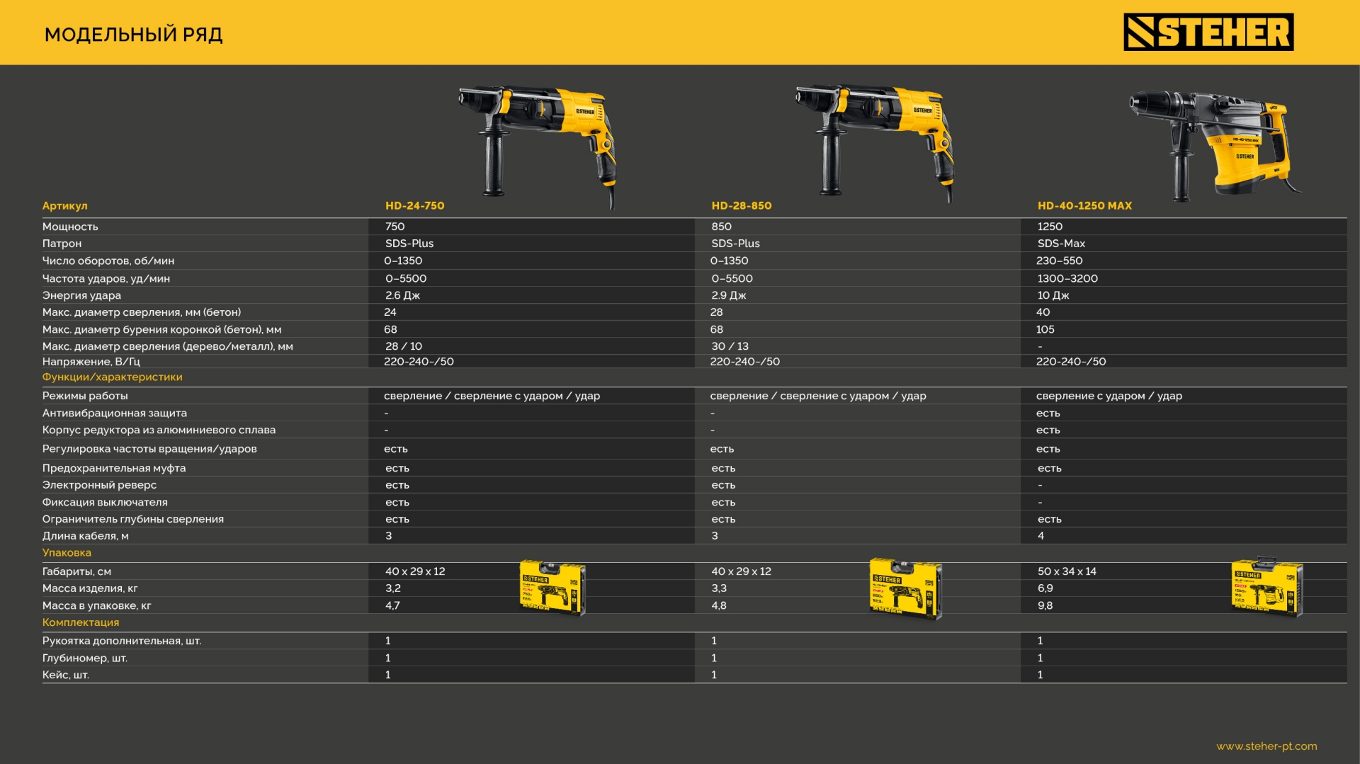 STEHER 40 мм, 1250 Вт, перфоратор SDS-Max (HD-40-1250 MAX)