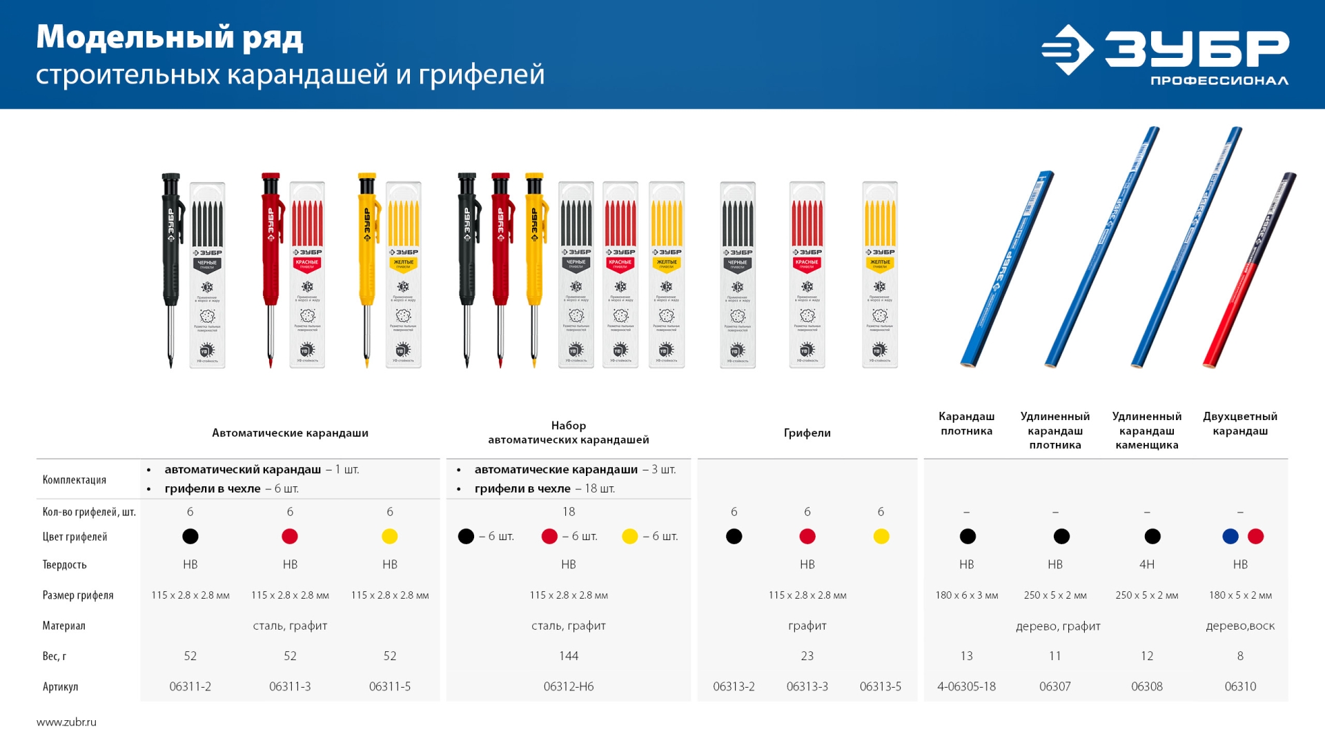ЗУБР АСК черный, d 2,8 мм, HB, 6 сменных грифелей, автоматический карандаш (06311-2)