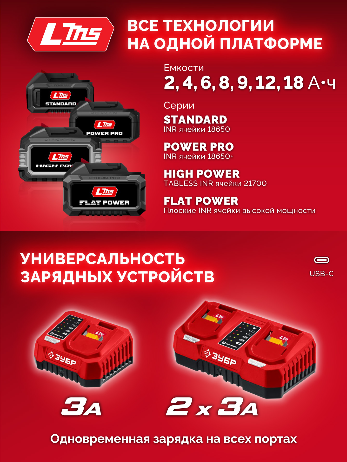 ЗУБР 20 В, 45 Н·м, 1 АКБ LMS (2 А·ч), бесщеточная ударная дрель-шуруповерт (ДБУ-45-21)