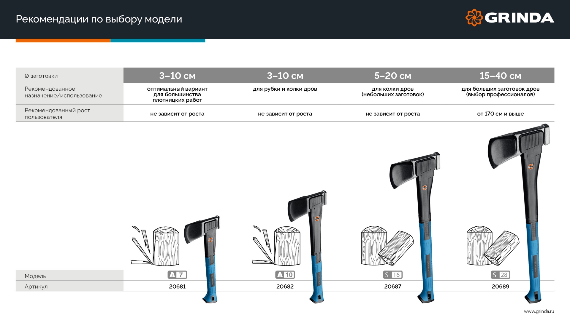 GRINDA S28, 2500/2800 г, 710 мм, Топор-колун, PRO-Line (20689)