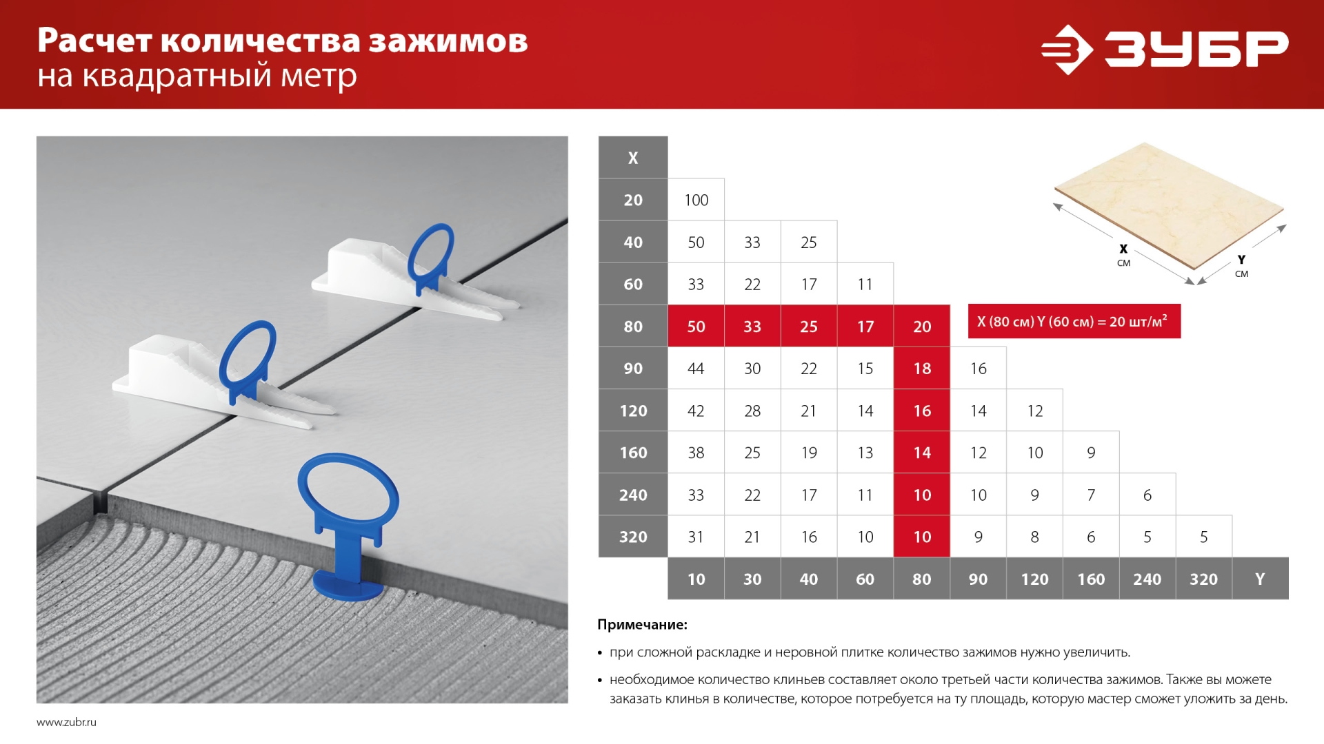 ЗУБР СВП КОЛЬЦО, комплект: 1,5 мм, зажим + клин, 50 + 50 шт, система выравнивания плитки (33833-H50)