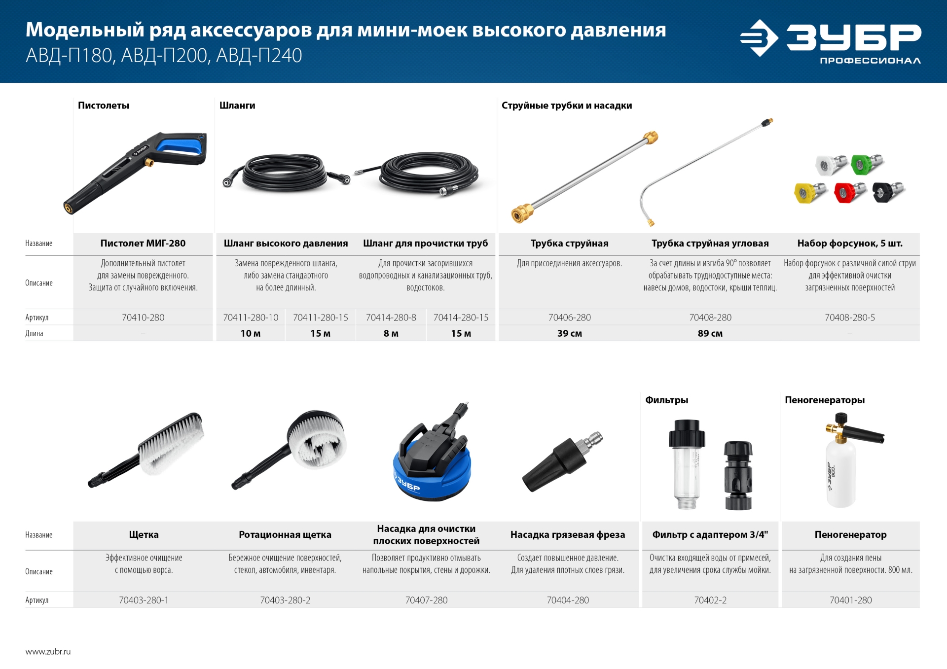 ЗУБР для пистолета МИГ-280, 12″, насадка для очистки плоских поверхностей (70407-280)