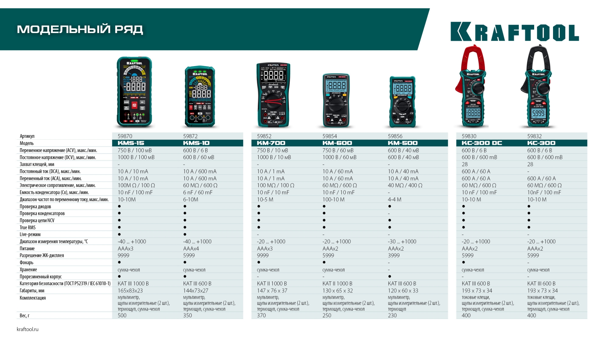 KRAFTOOL KMS-10 смарт-мультиметр цифровой (59872)