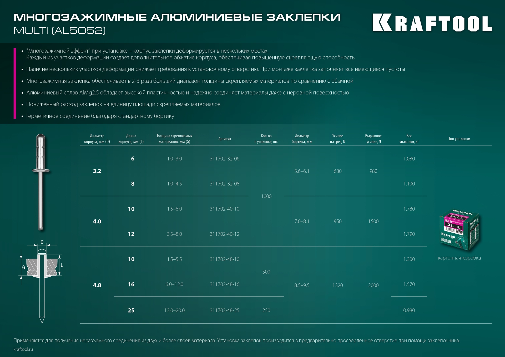 KRAFTOOL Multi (Al5052), 4.0 x 10 мм, 1000 шт, многозажимные алюминиевые заклепки (311702-40-10)