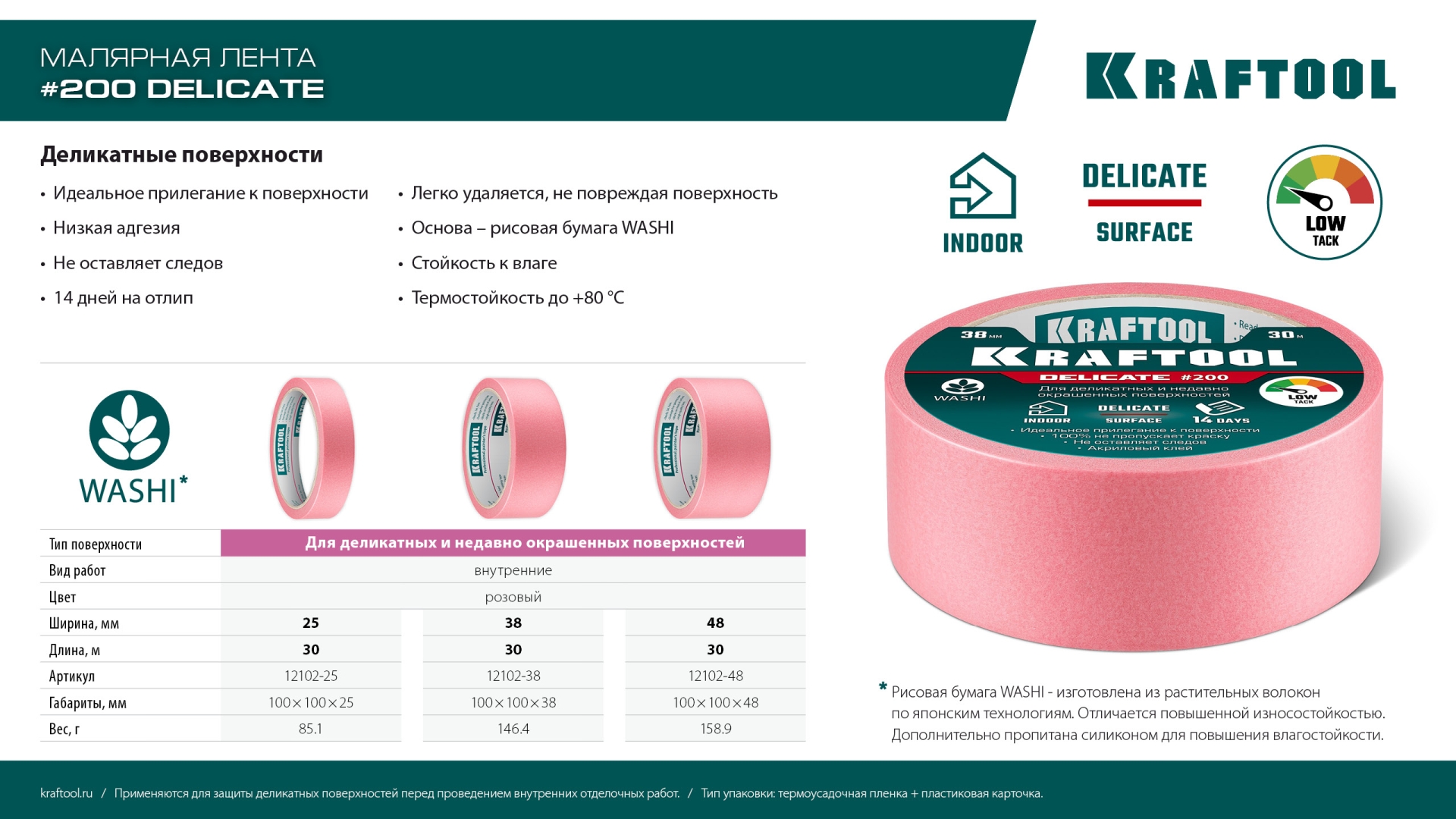 KRAFTOOL #200 Delicate 48 мм х 30 м, для деликатных и недавно окрашенных поверхностей, малярная лента (12102-48)