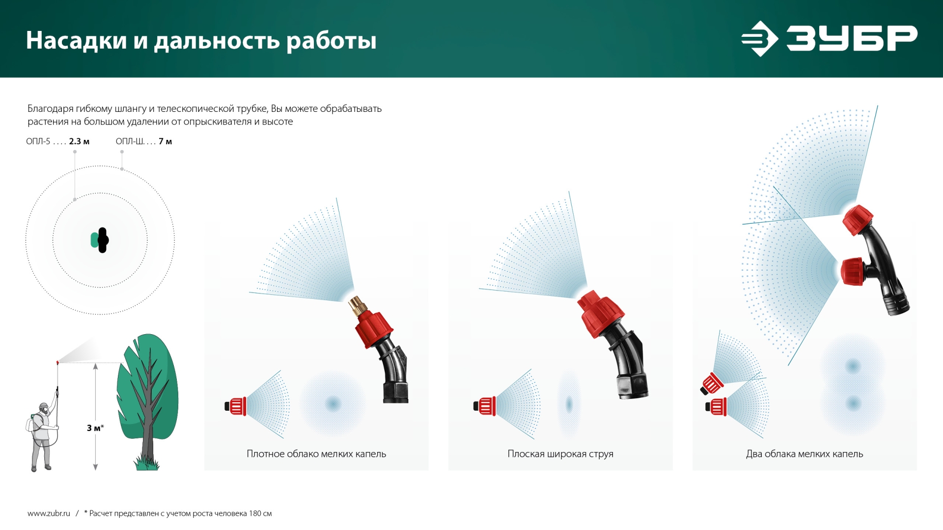 ЗУБР без бака, аккумуляторный опрыскиватель (ОПЛ-Ш)