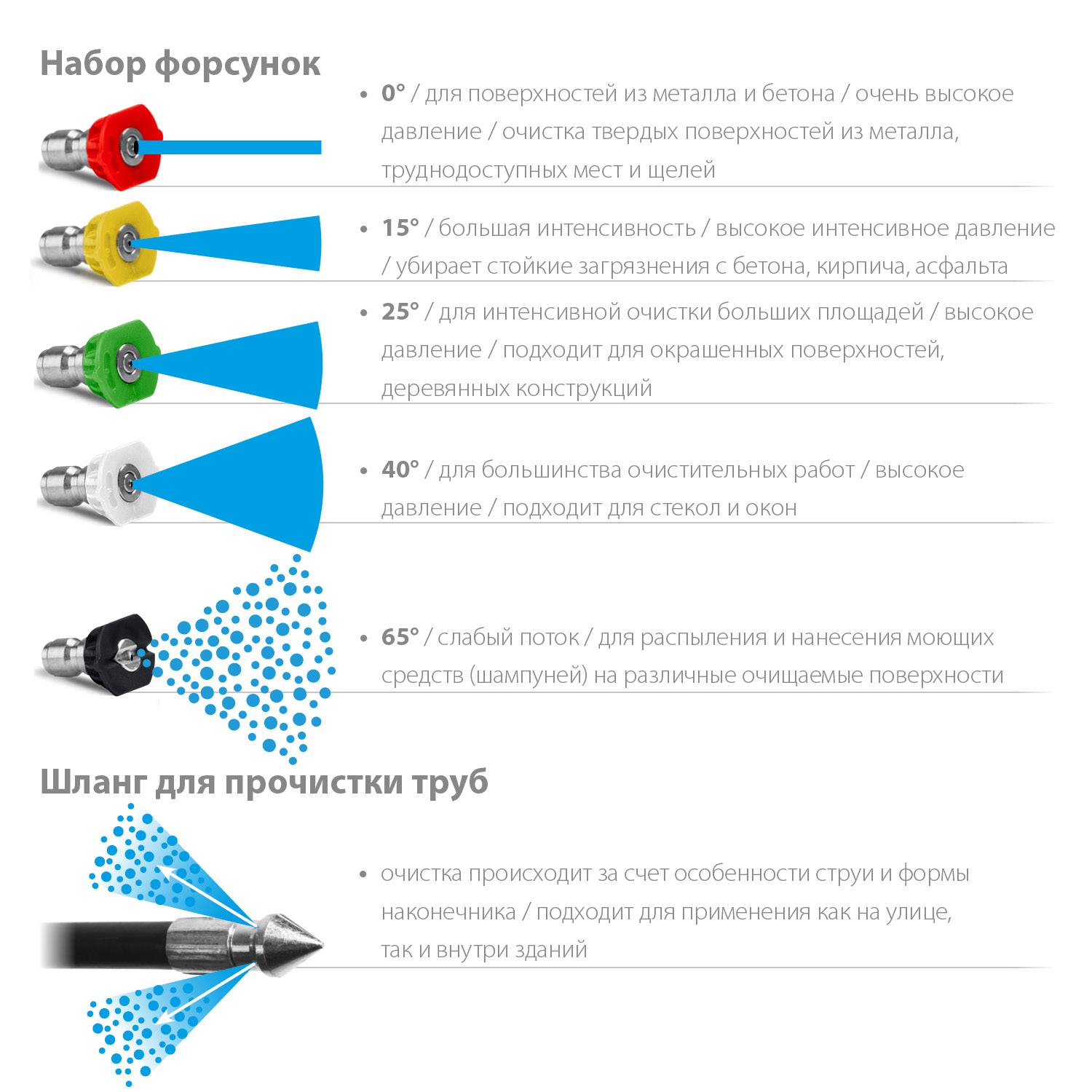 ЗУБР 160 Атм, 2100 Вт, мойка высокого давления, пистолет МИГ-180 (АВД-160)