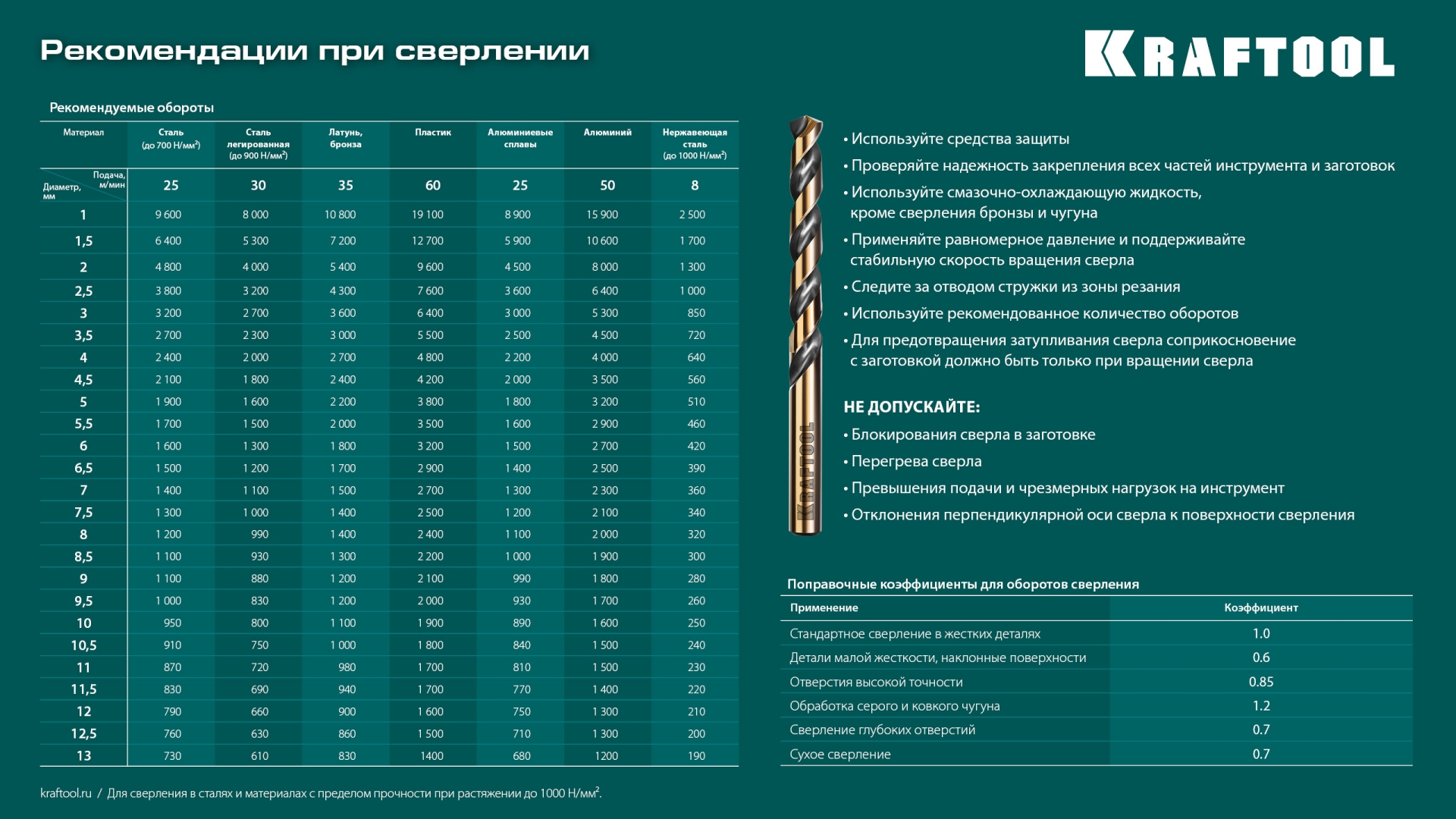 KRAFTOOL Cobalt, 118 шт, (1-13 мм), сталь М42, HSS-Co(8%), набор сверл по металлу (29656-H118)