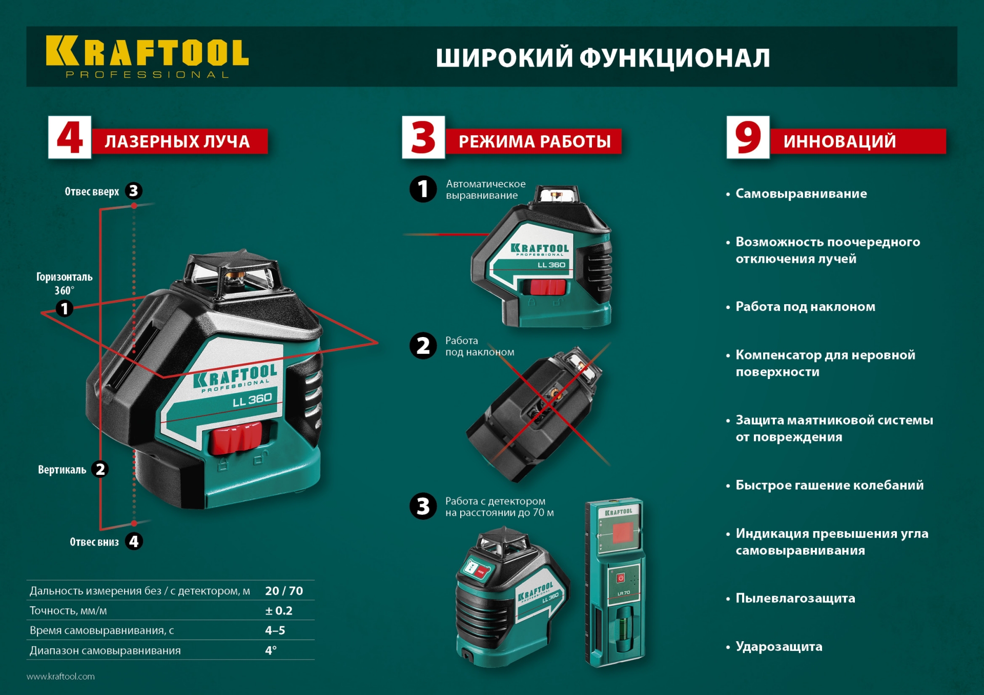 KRAFTOOL LL360 #4, лазерный нивелир (34645-4)