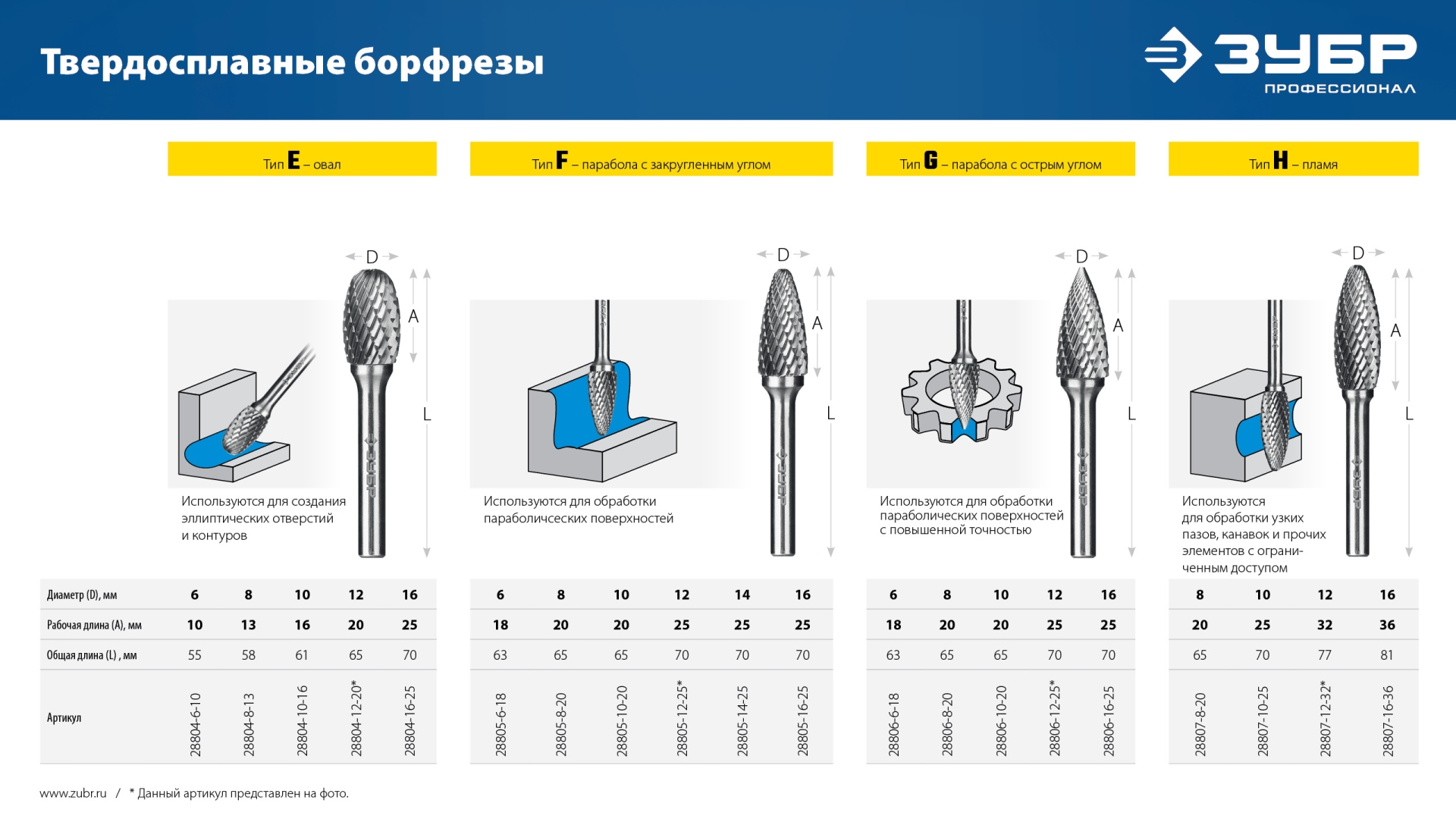 ЗУБР 16х25 мм, тип F (парабола с закругленным углом, радиус 4.0 мм), хв-к 6 мм, твердосплавная борфреза, ПРОФЕССИОНАЛ (28805-16-25)