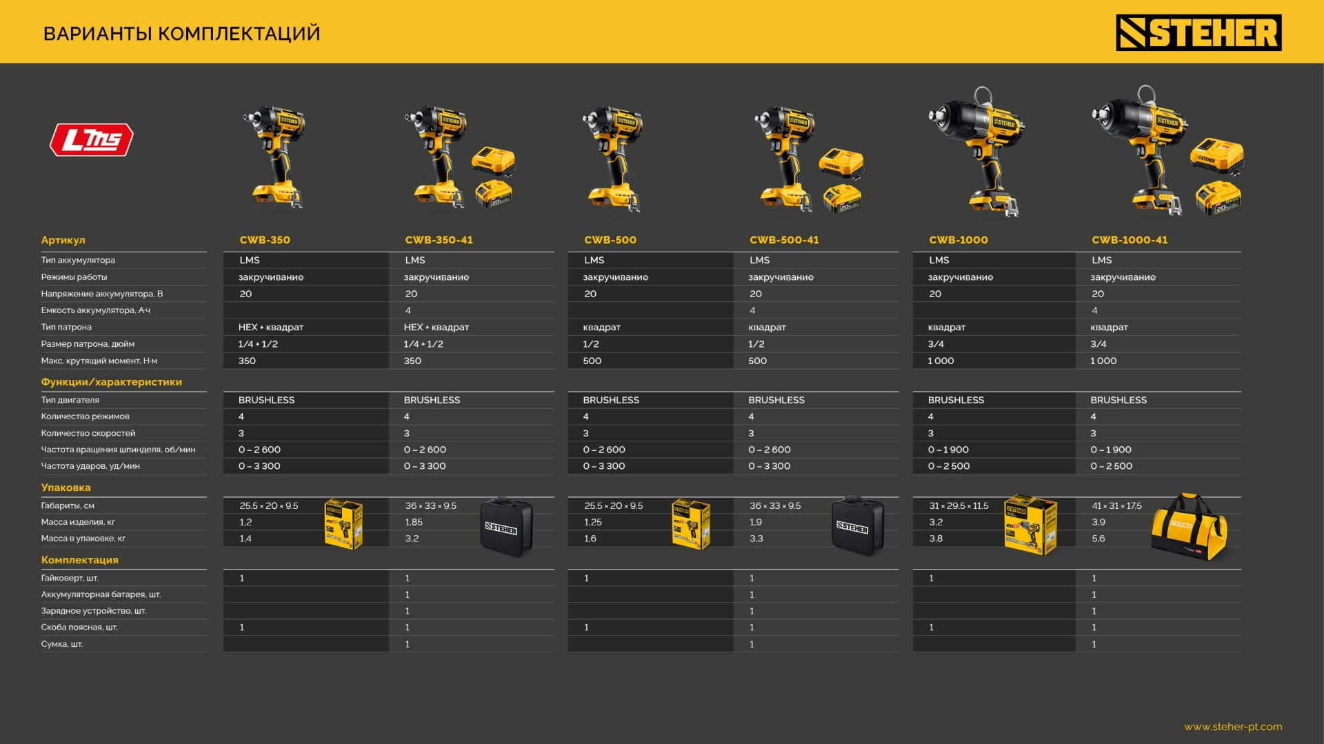 STEHER 20 В, 350 Н·м, без АКБ (LMS), бесщеточный ударный гайковерт (CWB-350)