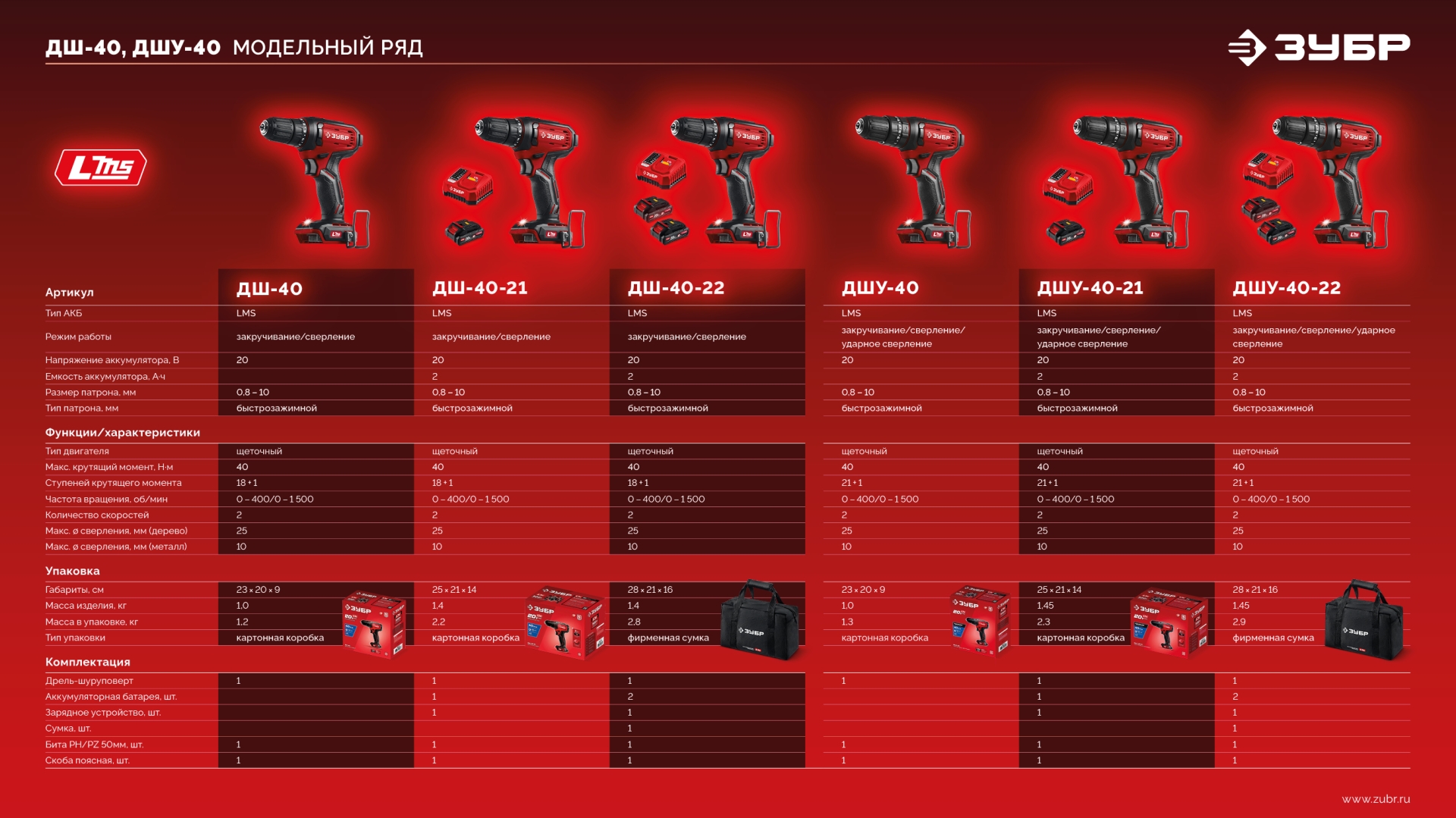 ЗУБР 20 В, 40 Н·м, 1 АКБ LMS (2 А·ч), ударная дрель-шуруповерт (ДШУ-40-21)