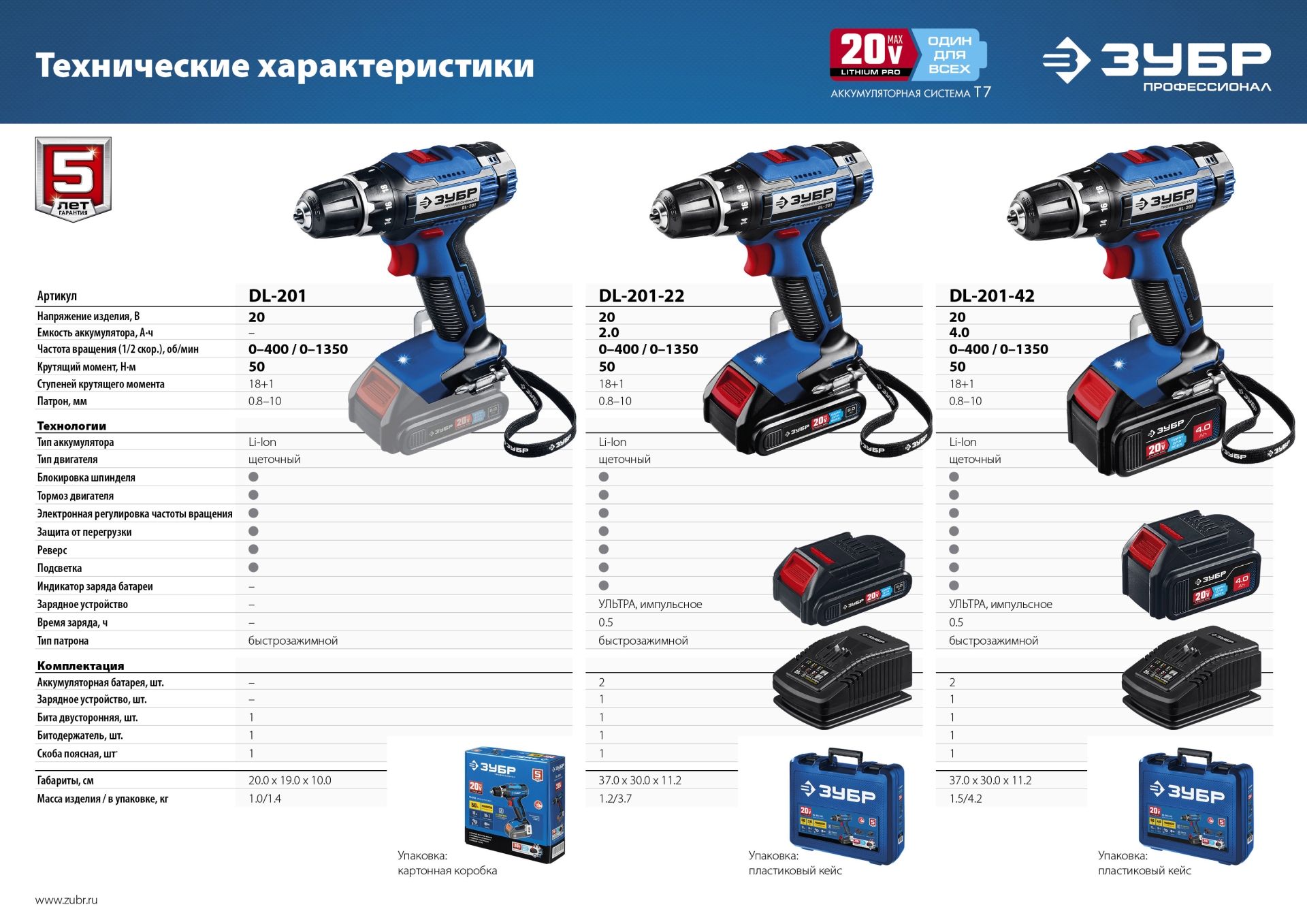 ЗУБР Т7, 20 В, 50 Н·м, 2 АКБ (2 А·ч), дрель-шуруповерт, кейс, Профессионал (DL-201-22)