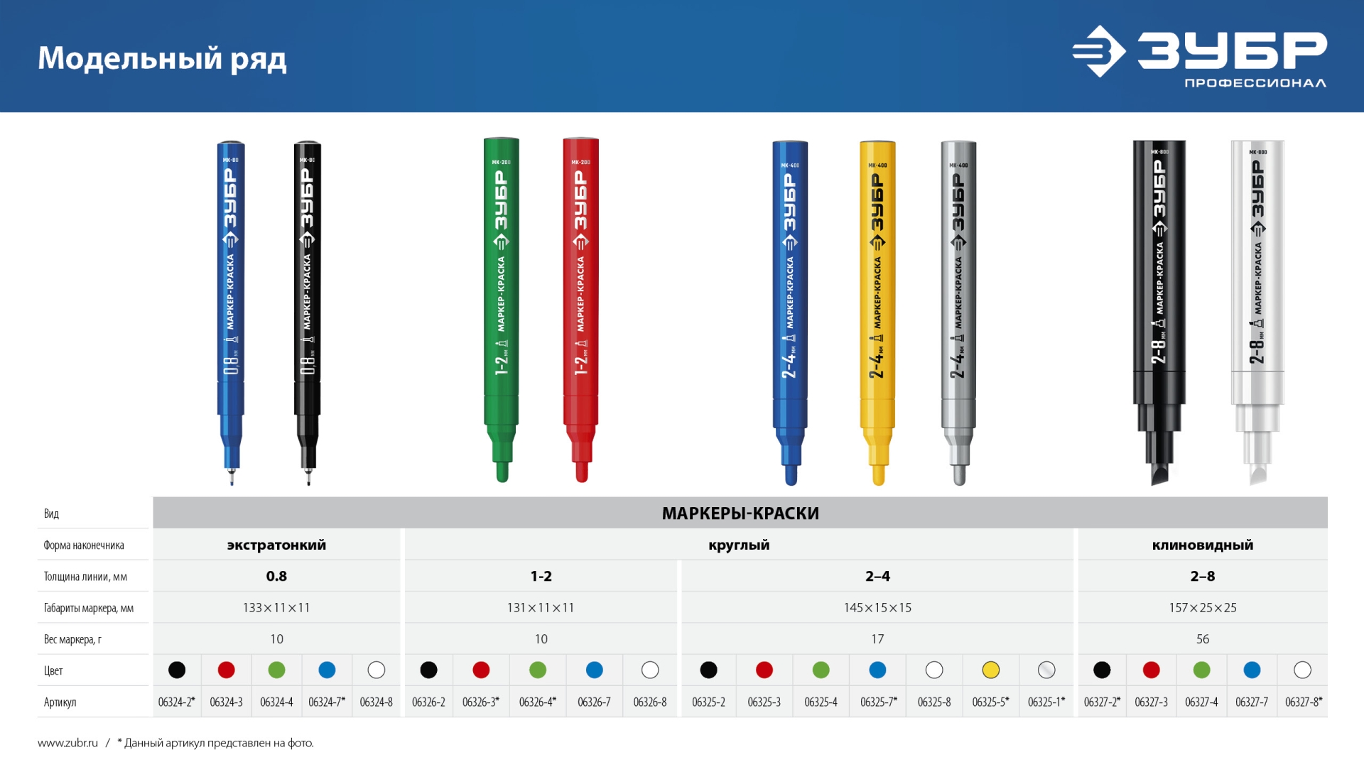 ЗУБР Колибри-30 красный, наконечник L 30 мм, d 3.0 мм, перманентный маркер для отверстий (06338-3)