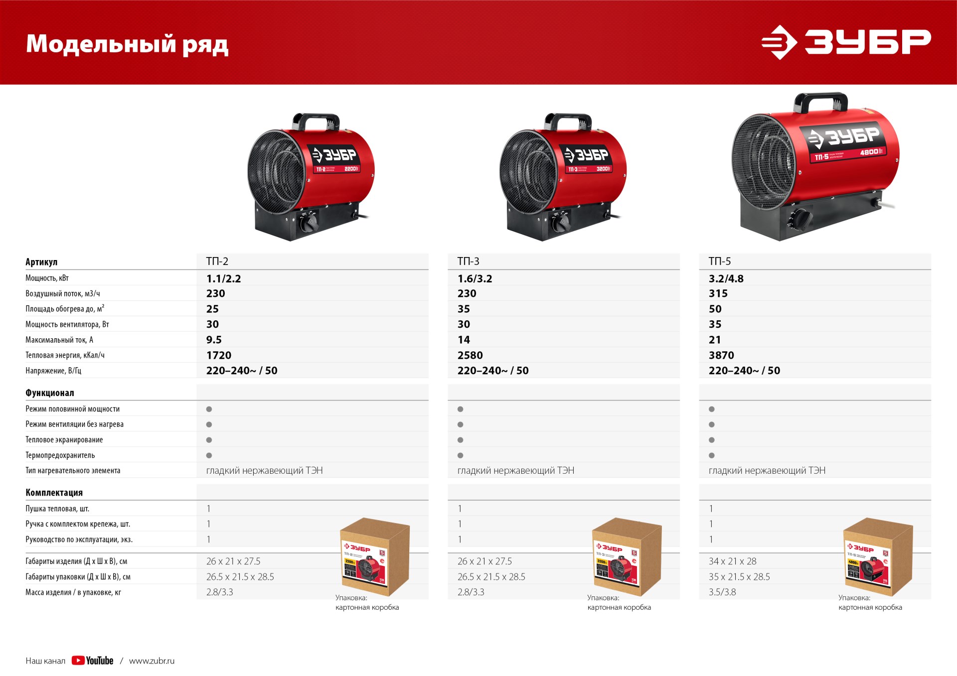 ЗУБР 2 кВт, электрическая тепловая пушка (ТП-2)