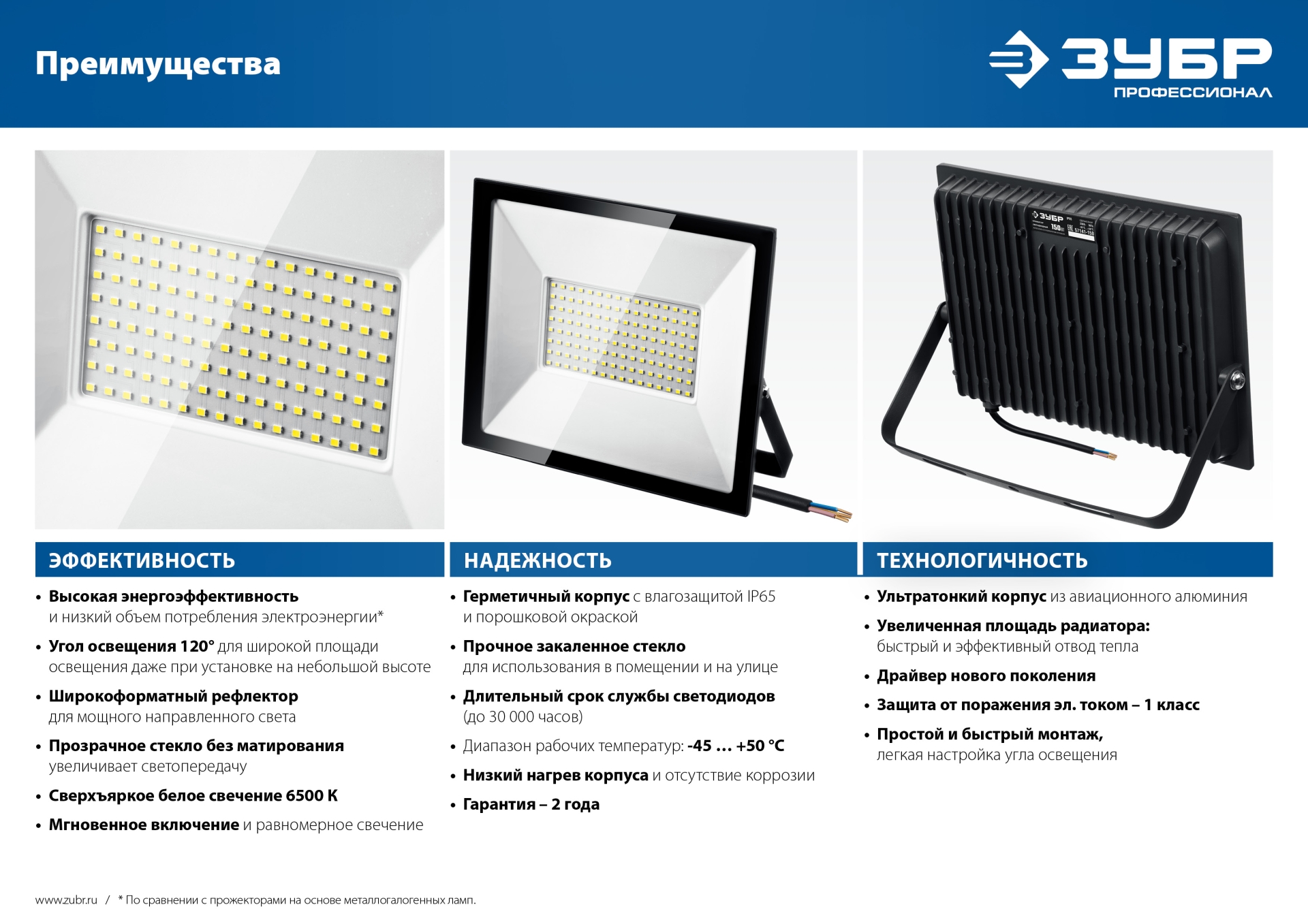 ЗУБР ПСК 50х2, 2 х 50 Вт, 6500 К, IP 65, 1.6 м, светодиодные прожекторы на штативе, Профессионал (57145-2-50)