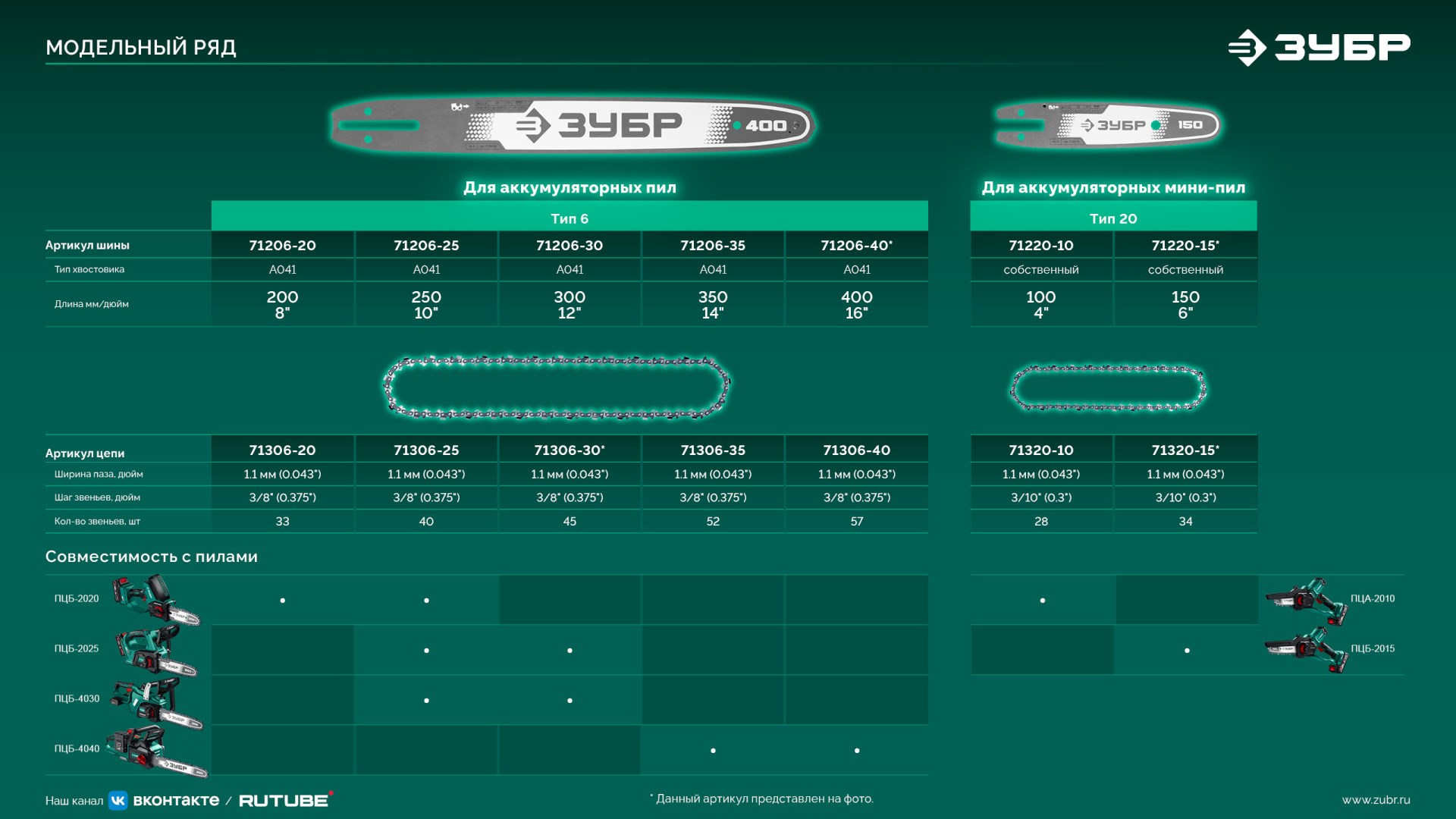 ЗУБР тип 20, 10 см, шаг 3/10″, паз 1.1 мм, 28 звеньев, шина (71220-10)