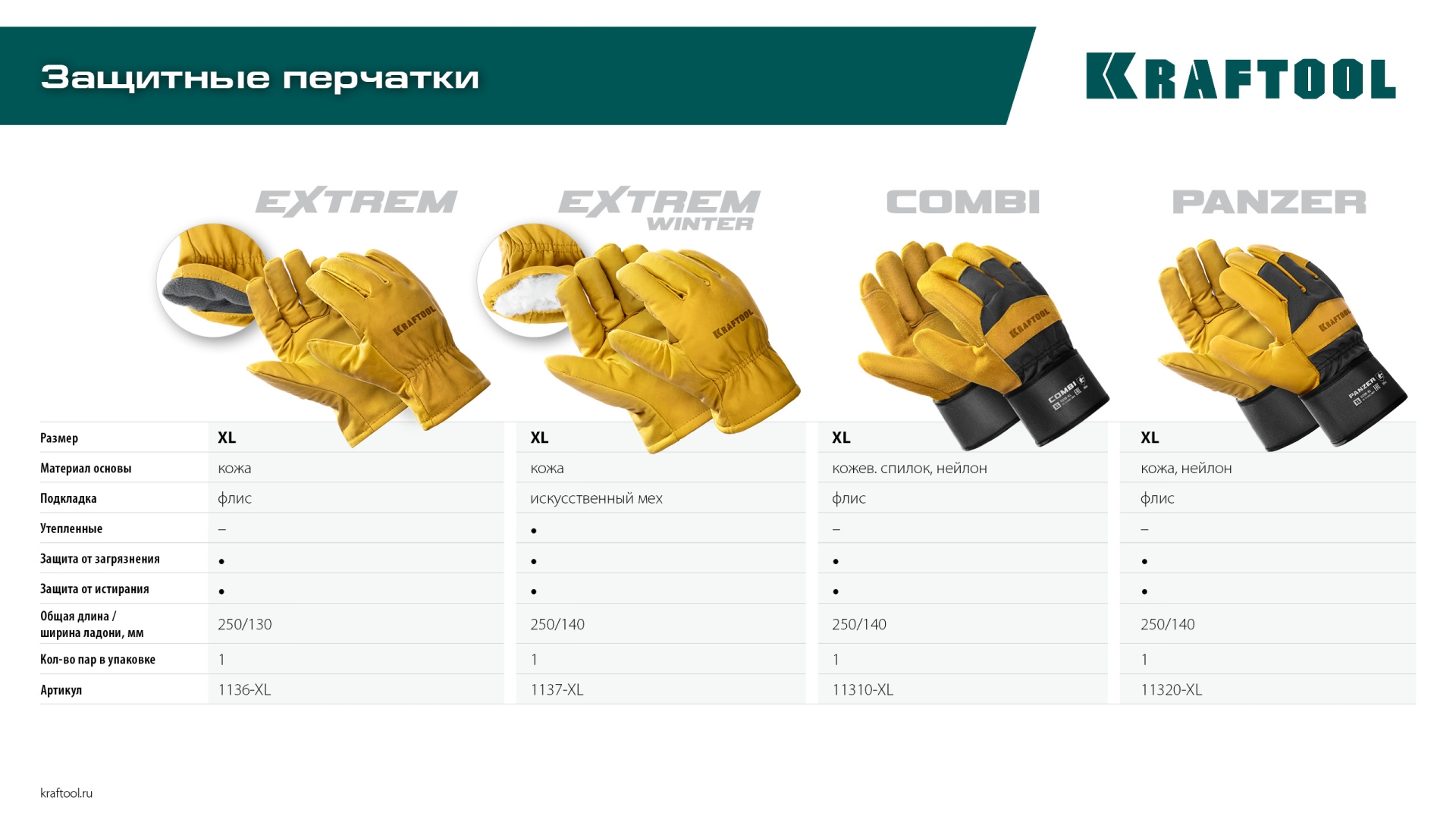 KRAFTOOL COMBI, XL (10) комбинированные двухслойные спилковые перчатки с доп. слоем на ладони (11310-XL)