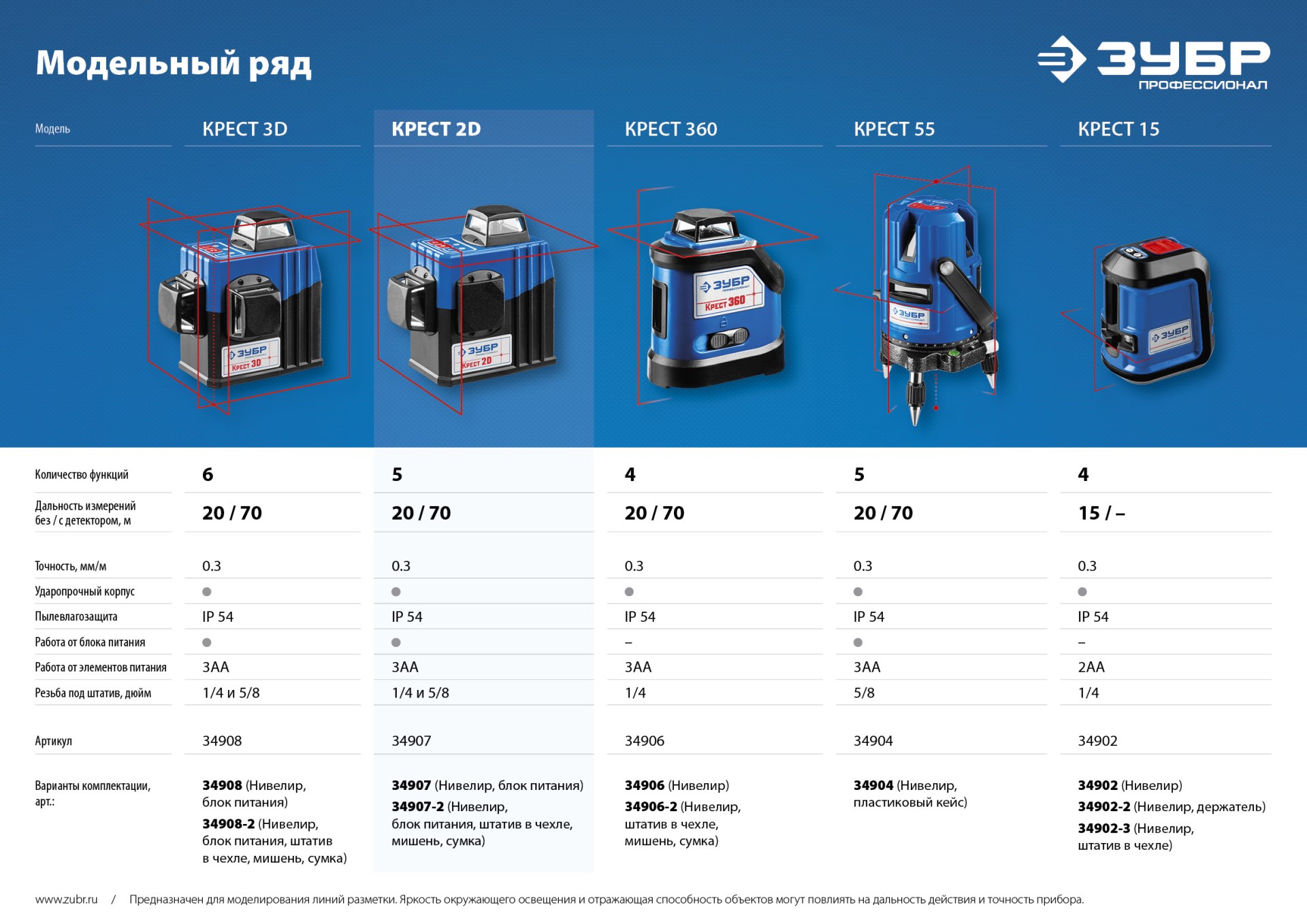 ЗУБР КРЕСТ 2D, №2, 20 - 70 м, лазерный нивелир, Профессионал (34907-2)