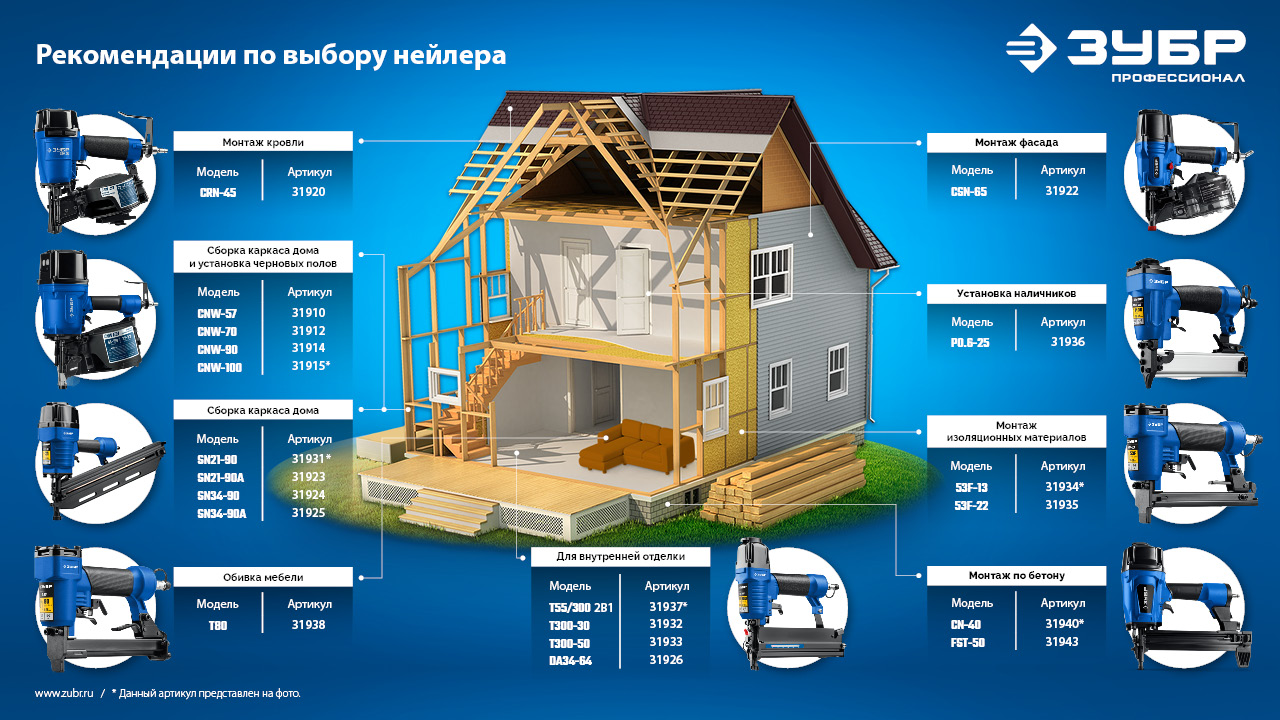 ЗУБР CN 15 х 2.7 мм, гвозди по бетону оцинкованные, 1000 шт (305388-15)