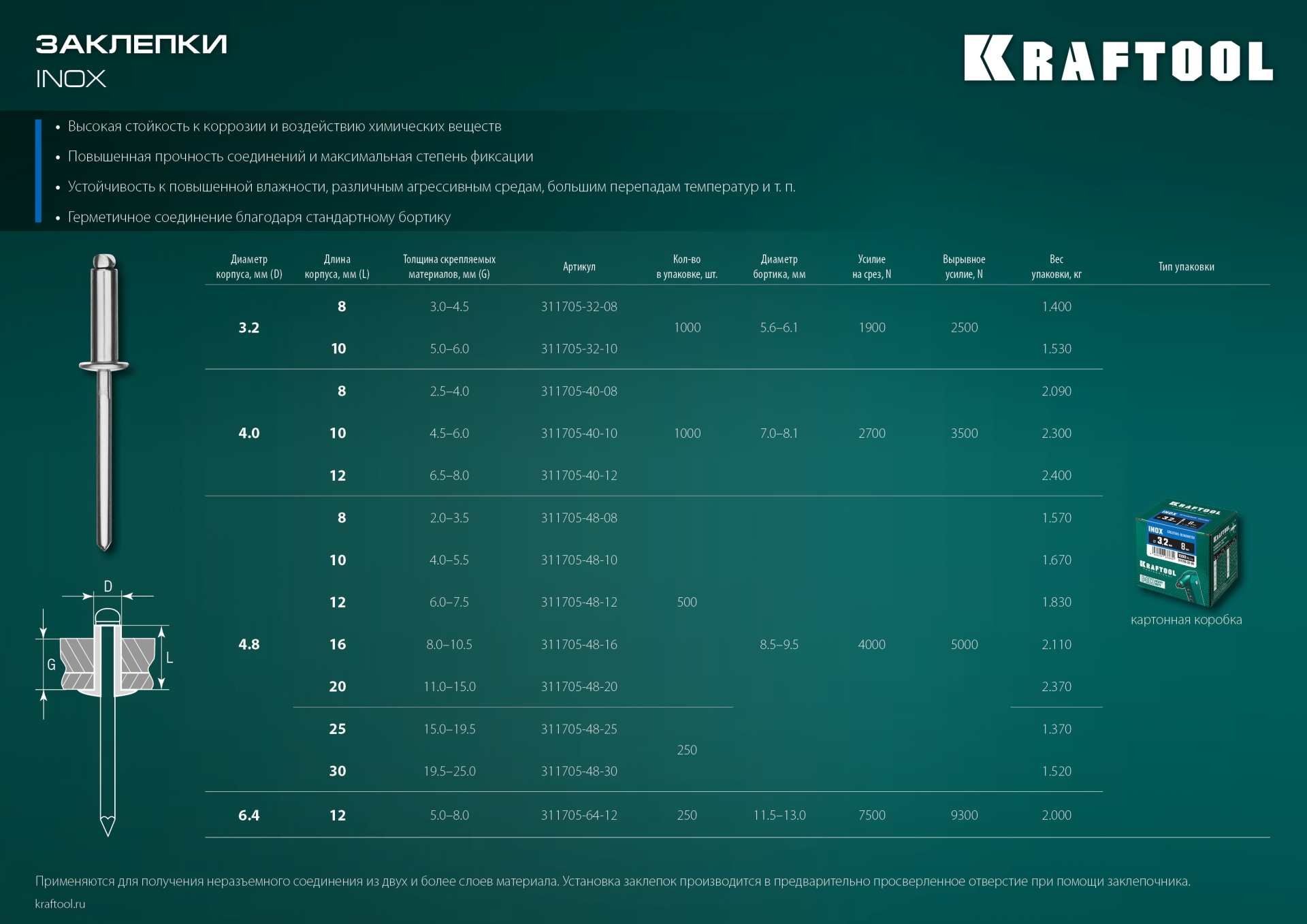 KRAFTOOL Inox, 4.8 x 20 мм, 500 шт, нержавеющие заклепки (311705-48-20)
