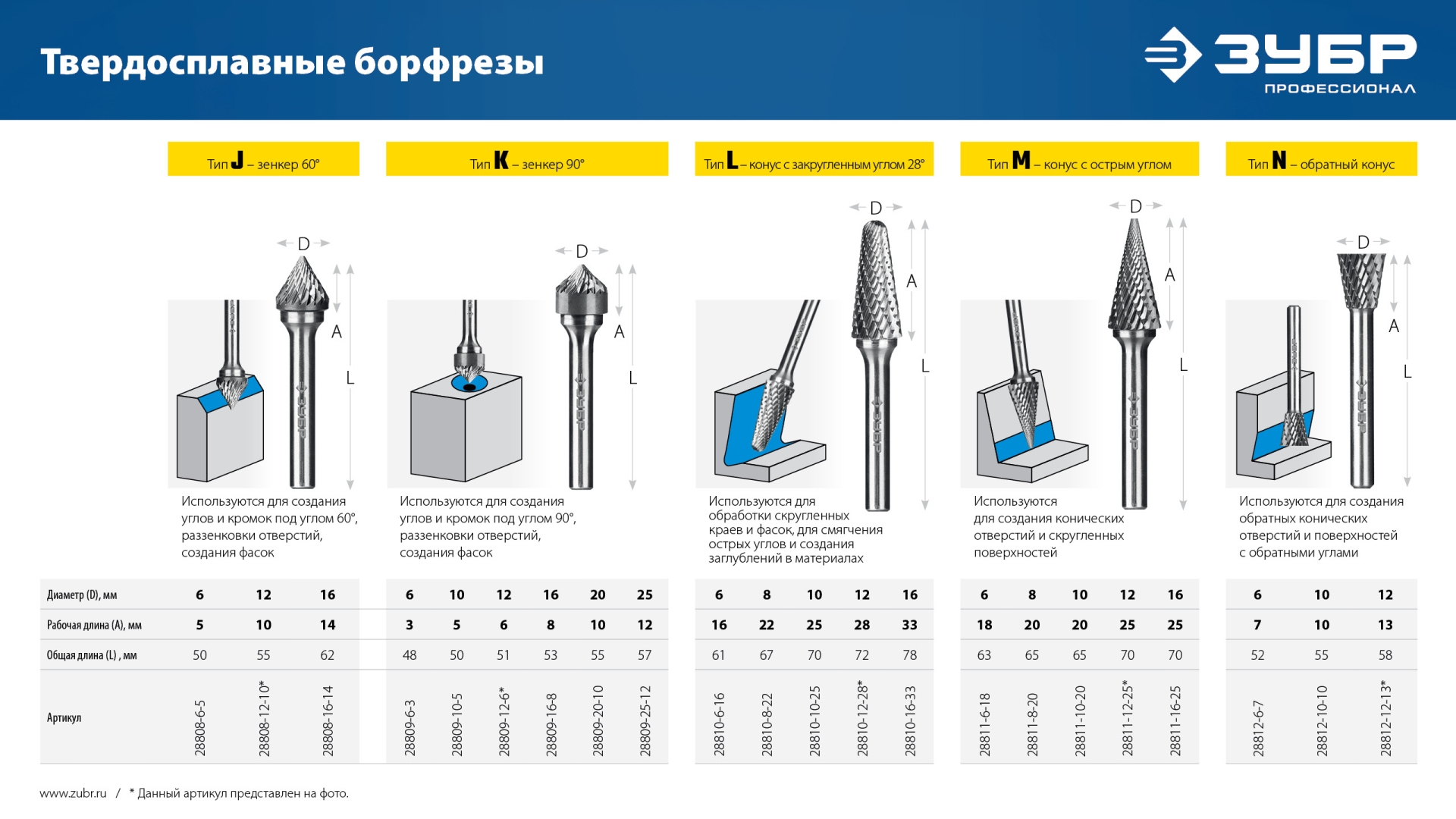 ЗУБР 12х25 мм, тип M (конус с острым углом 25°), хв-к 6 мм, твердосплавная борфреза, ПРОФЕССИОНАЛ (28811-12-25)