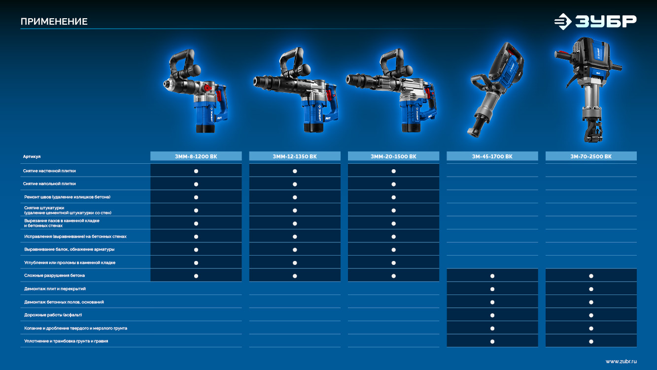 ЗУБР 8 Дж, 1200 Вт, АВТ, отбойный молоток SDS Plus, Профессионал (ЗММ-8-1200 ВК)