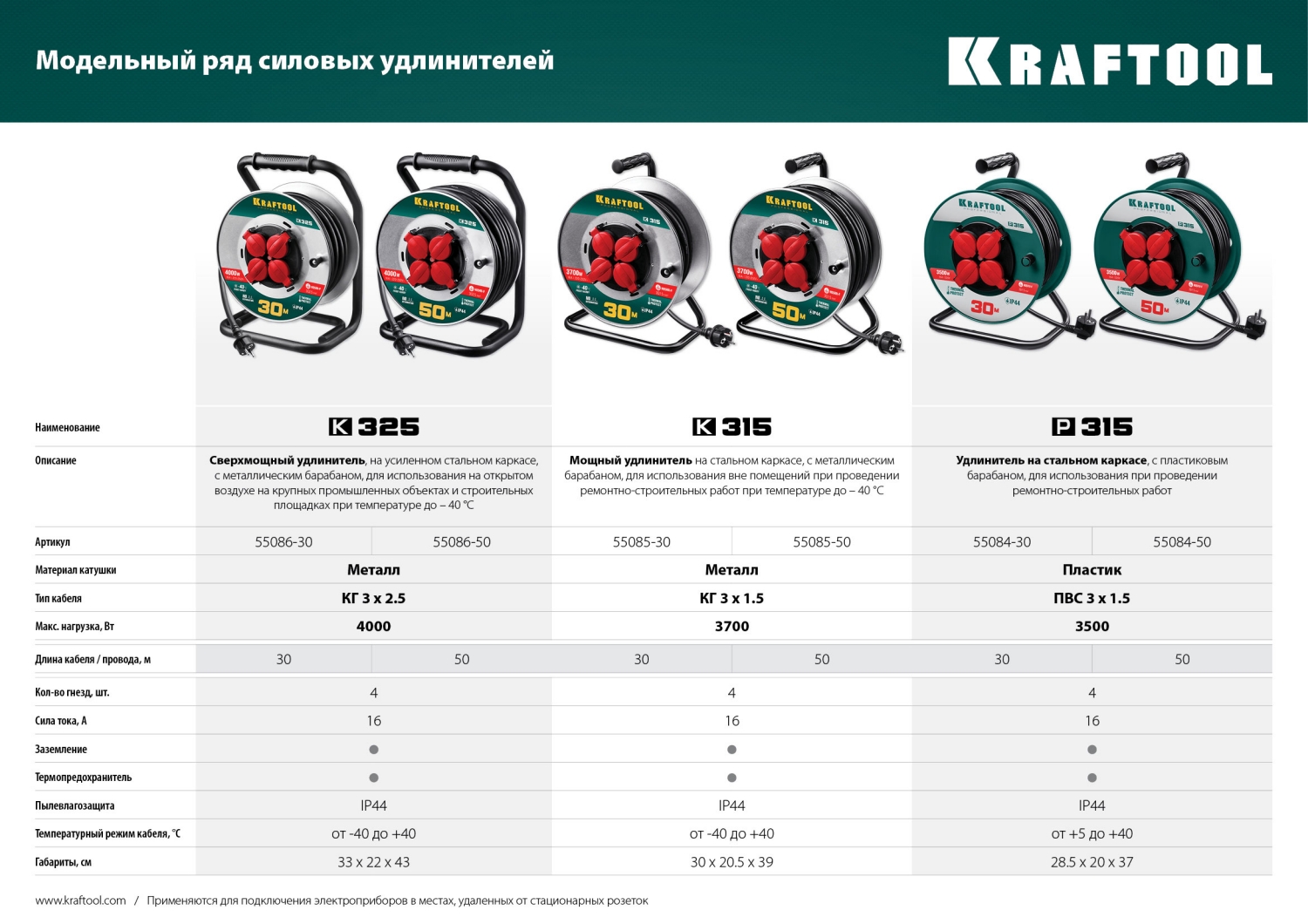 KRAFTOOL K-315, КГ, 3 x 1.5 мм2, 50 м, 3700 Вт, IP44, силовой удлинитель на стальной катушке (55085-50)