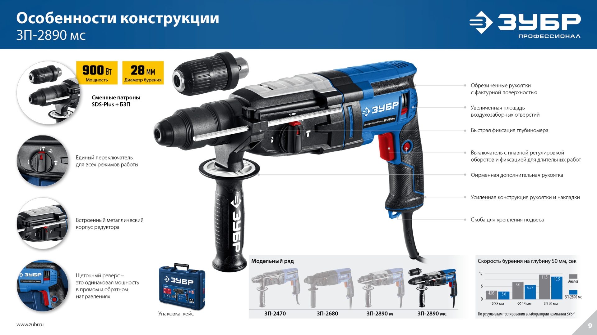 ЗУБР 28 мм, 900 Вт, перфоратор SDS Plus + БЗП, мет. корпус, Профессионал (ЗП-2890 МС)