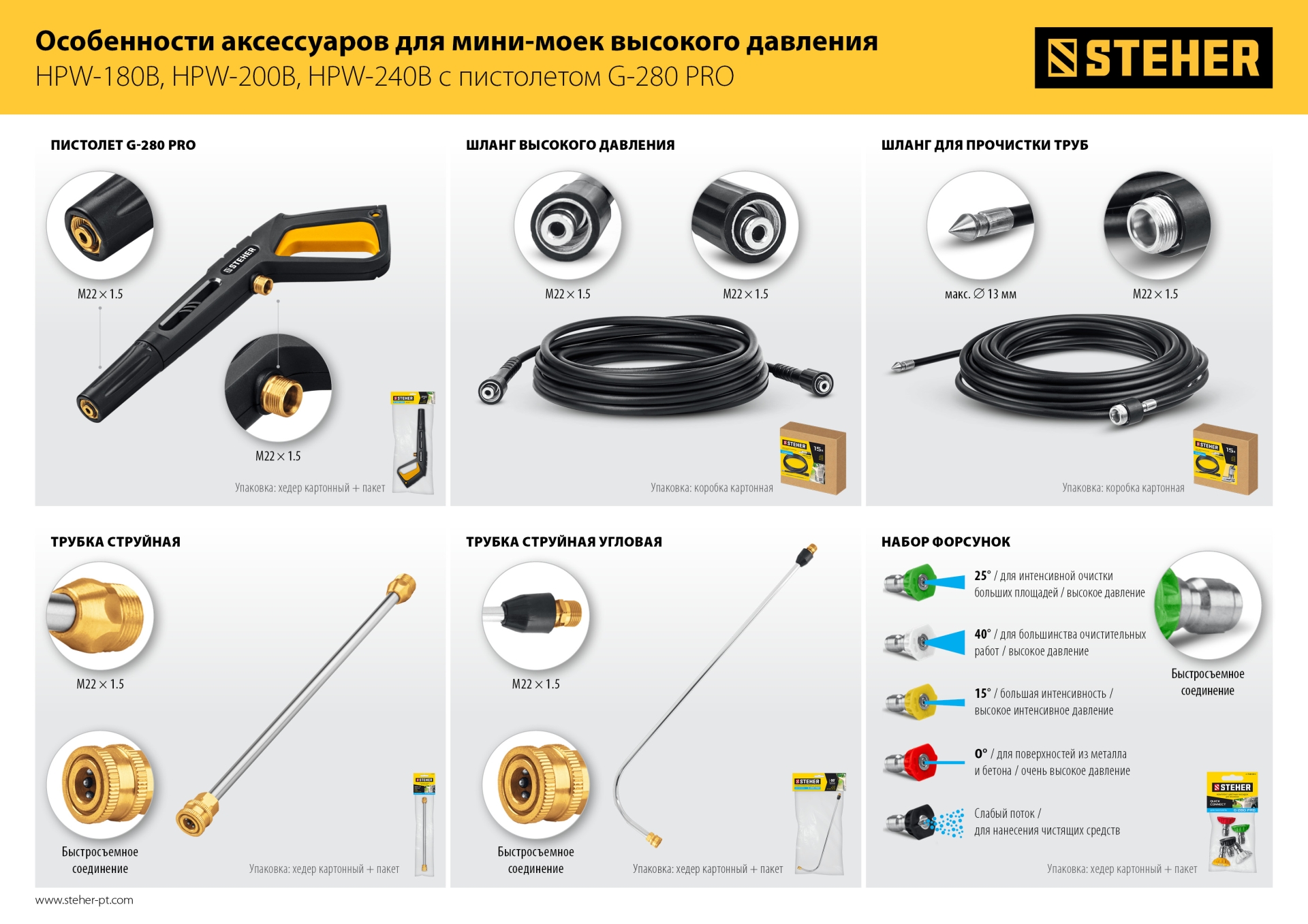 STEHER для пистолета G-280 PRO, комплект цветных насадок 5 шт (75408-280)