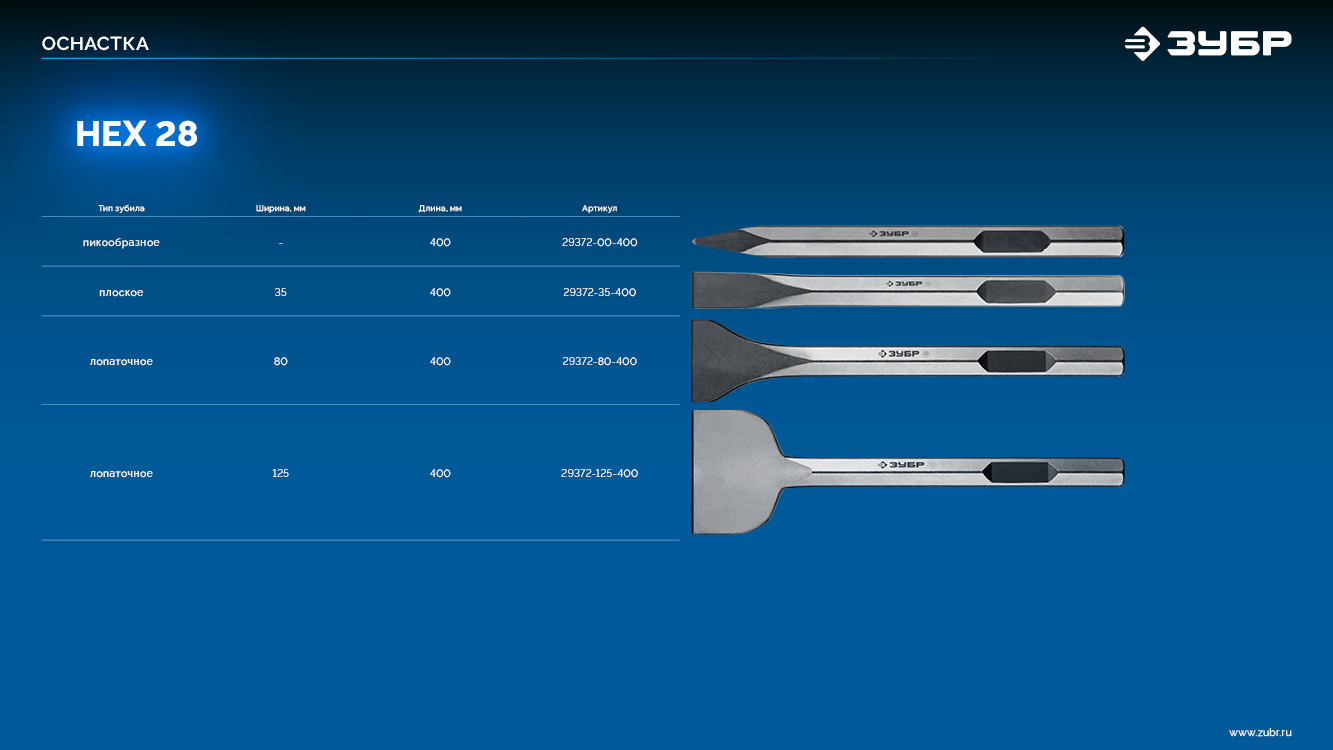 ЗУБР БУРАН, 35 х 400 мм, HEX 28, плоское зубило (29372-35-400)