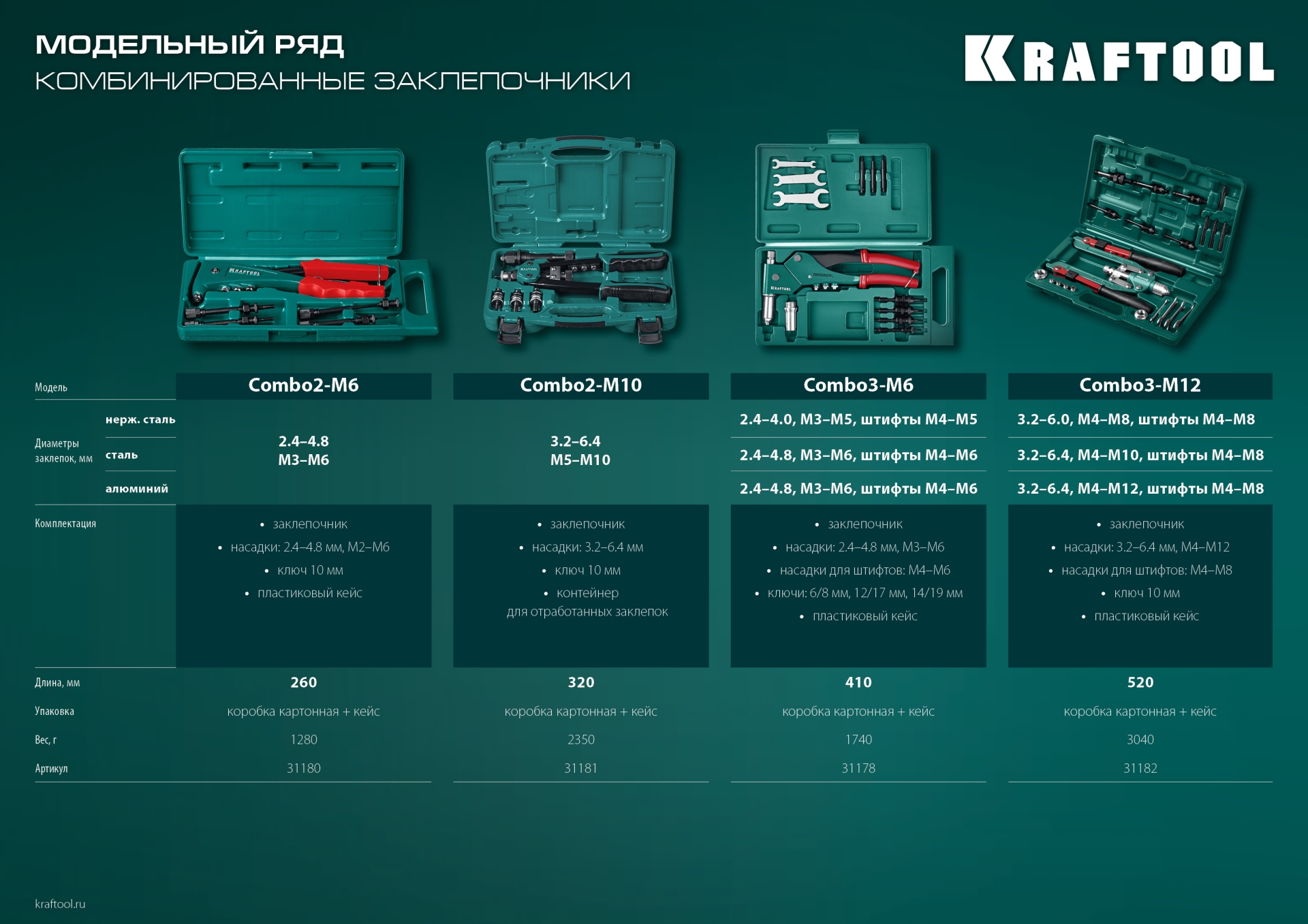 KRAFTOOL Combo3-M6, 360°, 3 вида заклёпок, комбинированный поворотный заклепочник в кейсе (31178)
