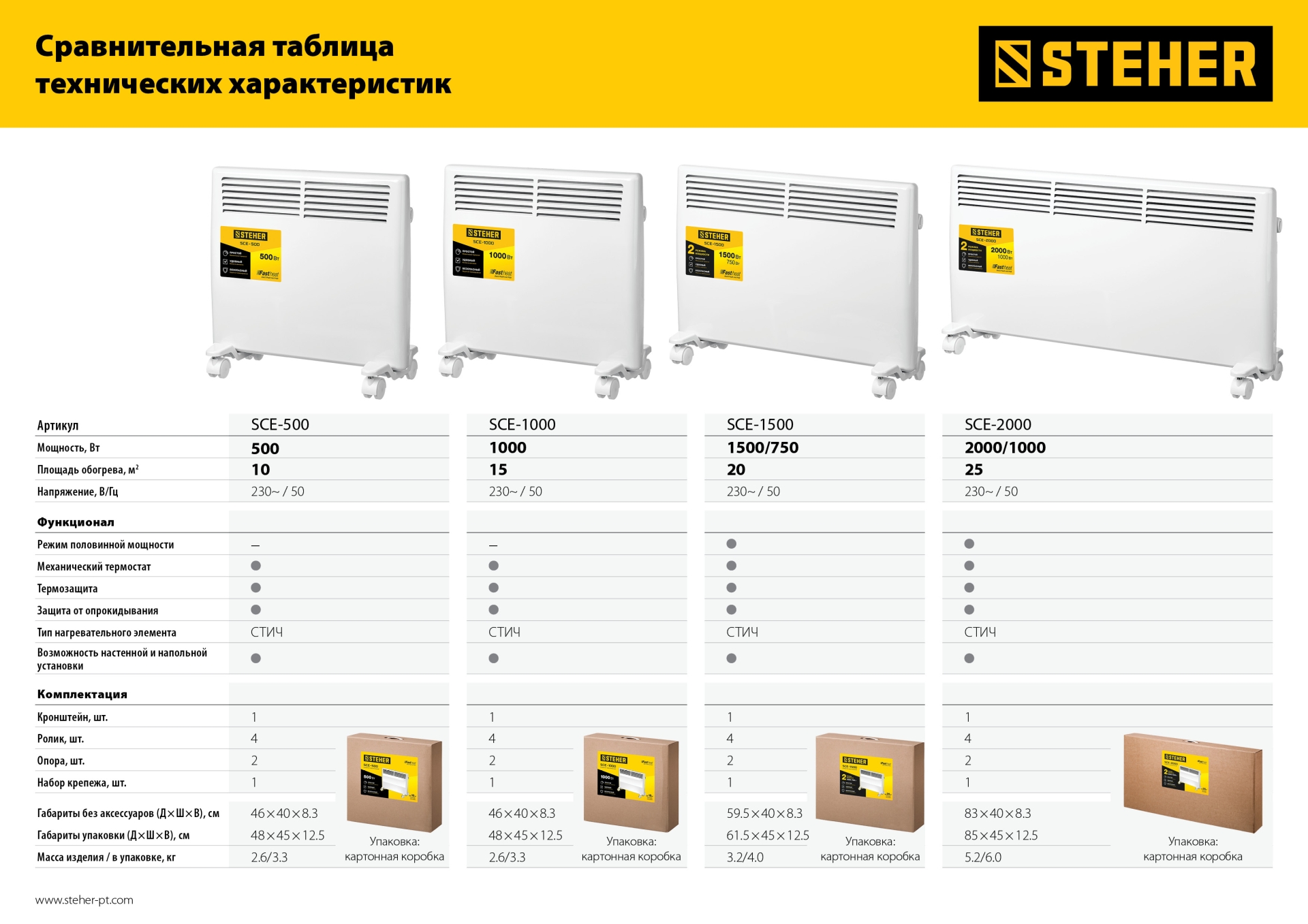 STEHER Е серия 0.5 кВт, электрический конвектор (SCE-500)