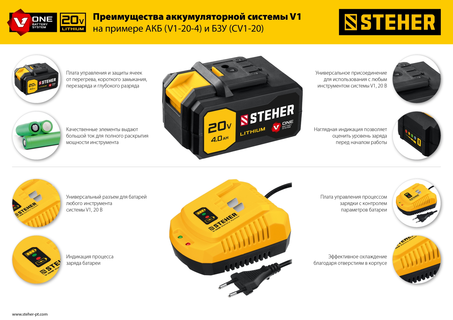 STEHER V1, 20 В, 45 Н·м, без АКБ, бесщеточная дрель-шуруповерт (CDB-200)