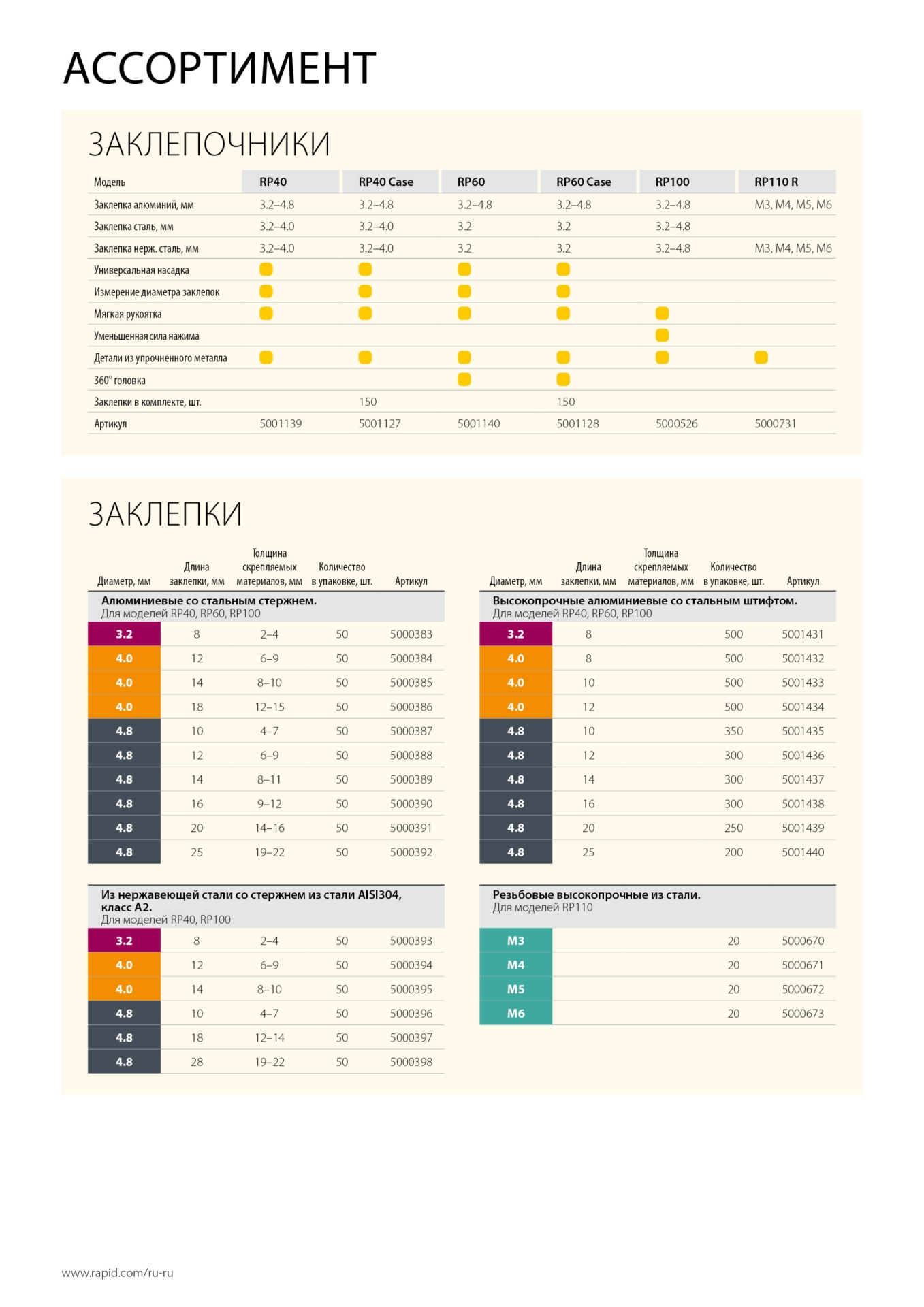 RAPID R:High-performance-rivet, 4.0 х 10 мм, 500 шт, алюминиевая высокопроизводительная заклепка (5001433)