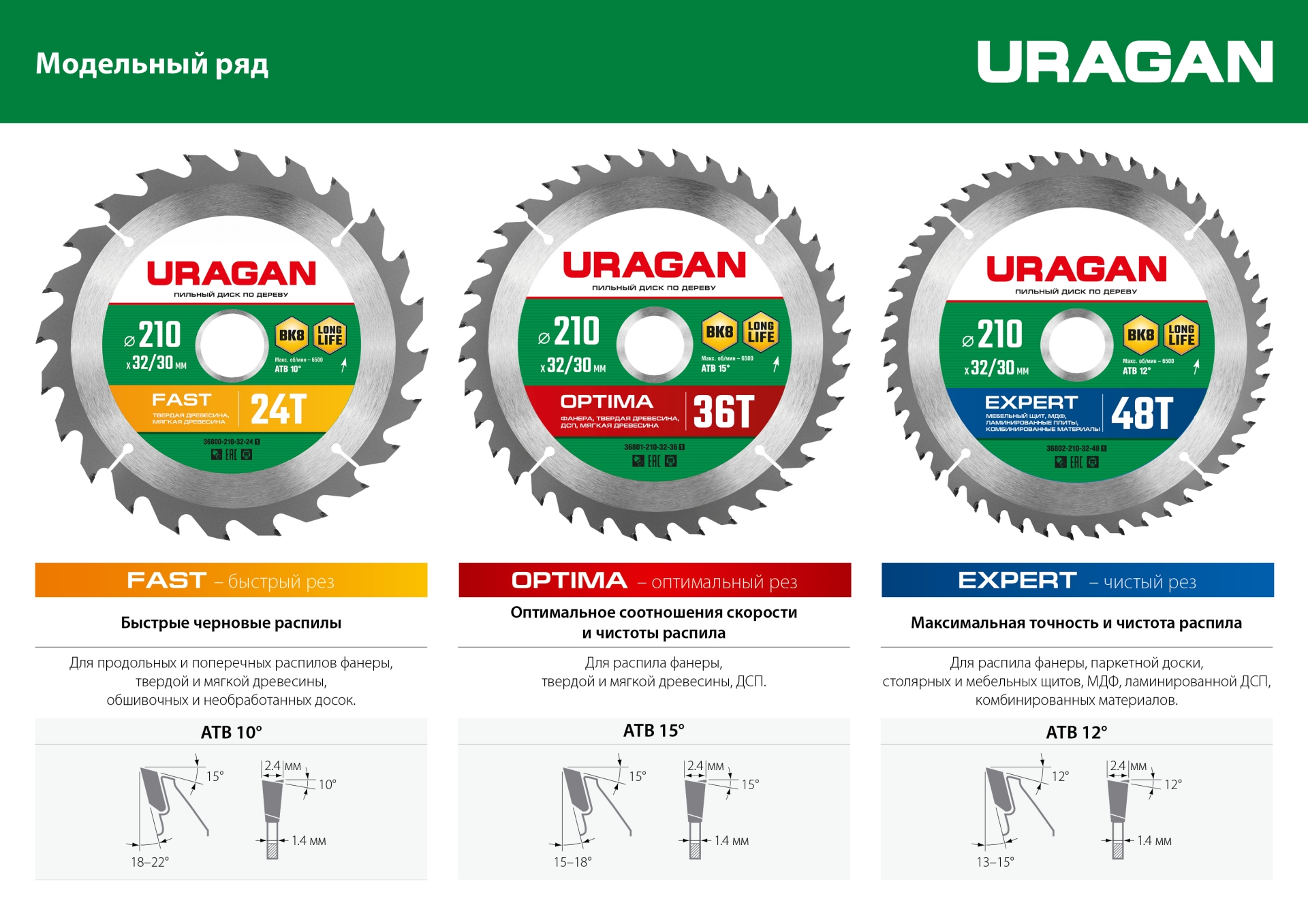 URAGAN Expert, 190 х 30/20 мм, 48Т, пильный диск по дереву (36802-190-30-48)