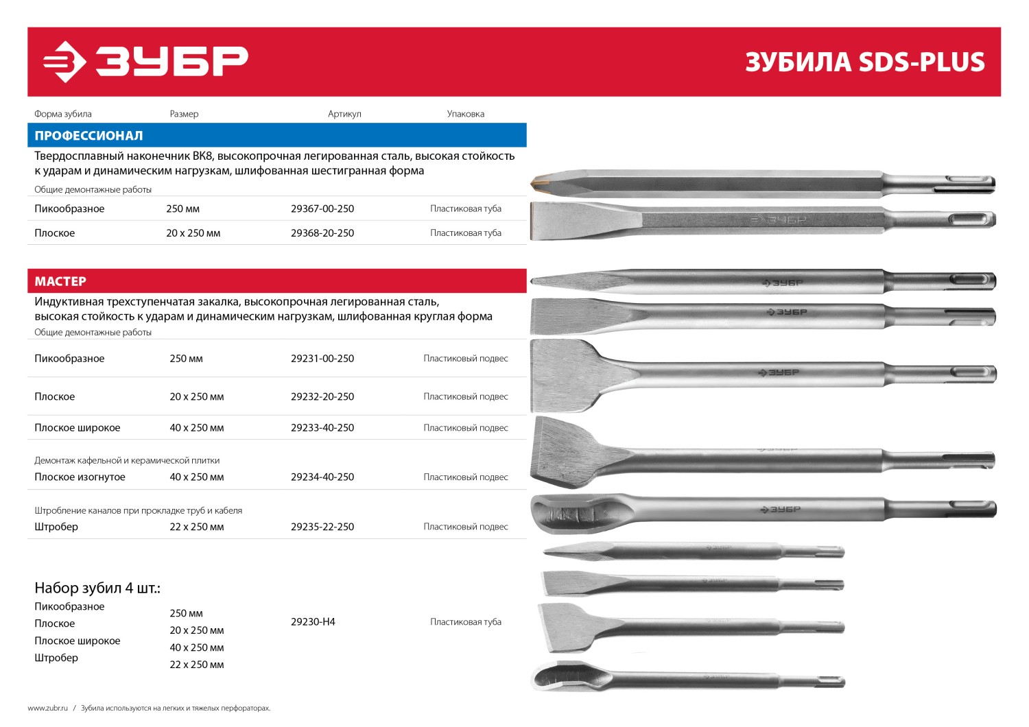 ЗУБР 40 x 250 мм, SDS-Plus, плоское изогнутое зубило (29234-40-250)