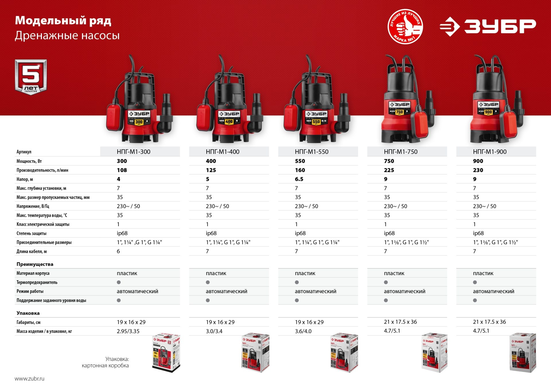ЗУБР 300 Вт, дренажный насос для грязной воды (НПГ-М1-300)