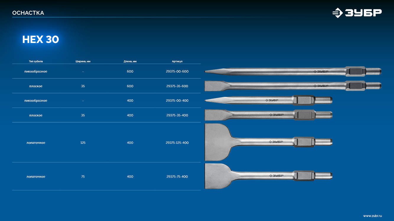 ЗУБР БУРАН, 125 х 400 мм, HEX 30, лопаточное зубило (29375-125-400)