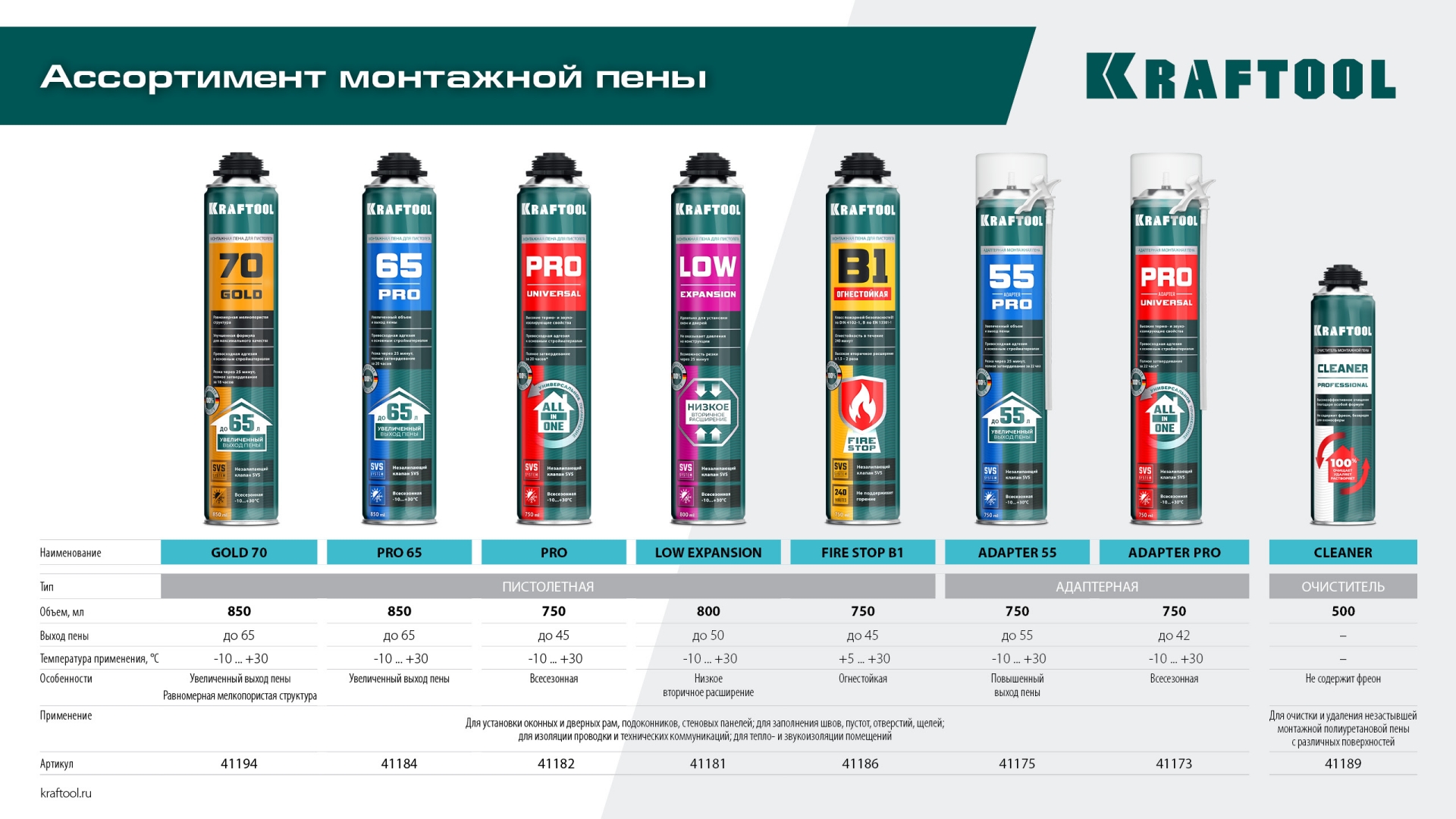 KRAFTOOL ADAPTER 55, 750 мл, адаптерная, всесезонная, SVS, не залипающий клапан, выход до 55 л, монтажная пена (41175)