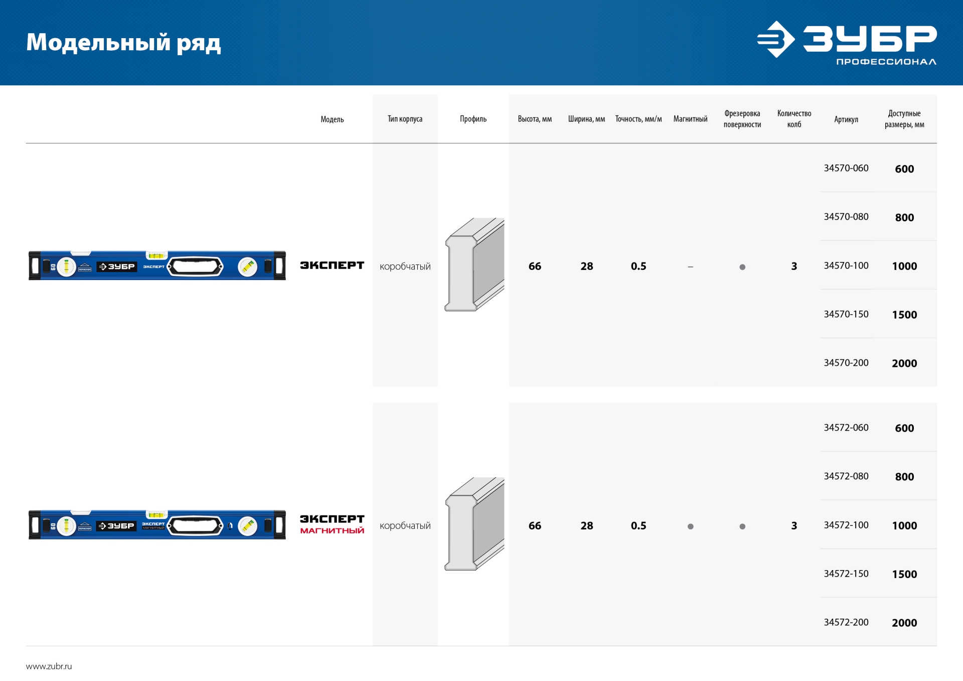 ЗУБР ЭКСПЕРТ, 600 мм, с зеркальным глазком, уровень с усиленным профилем, Профессионал (34570-060)