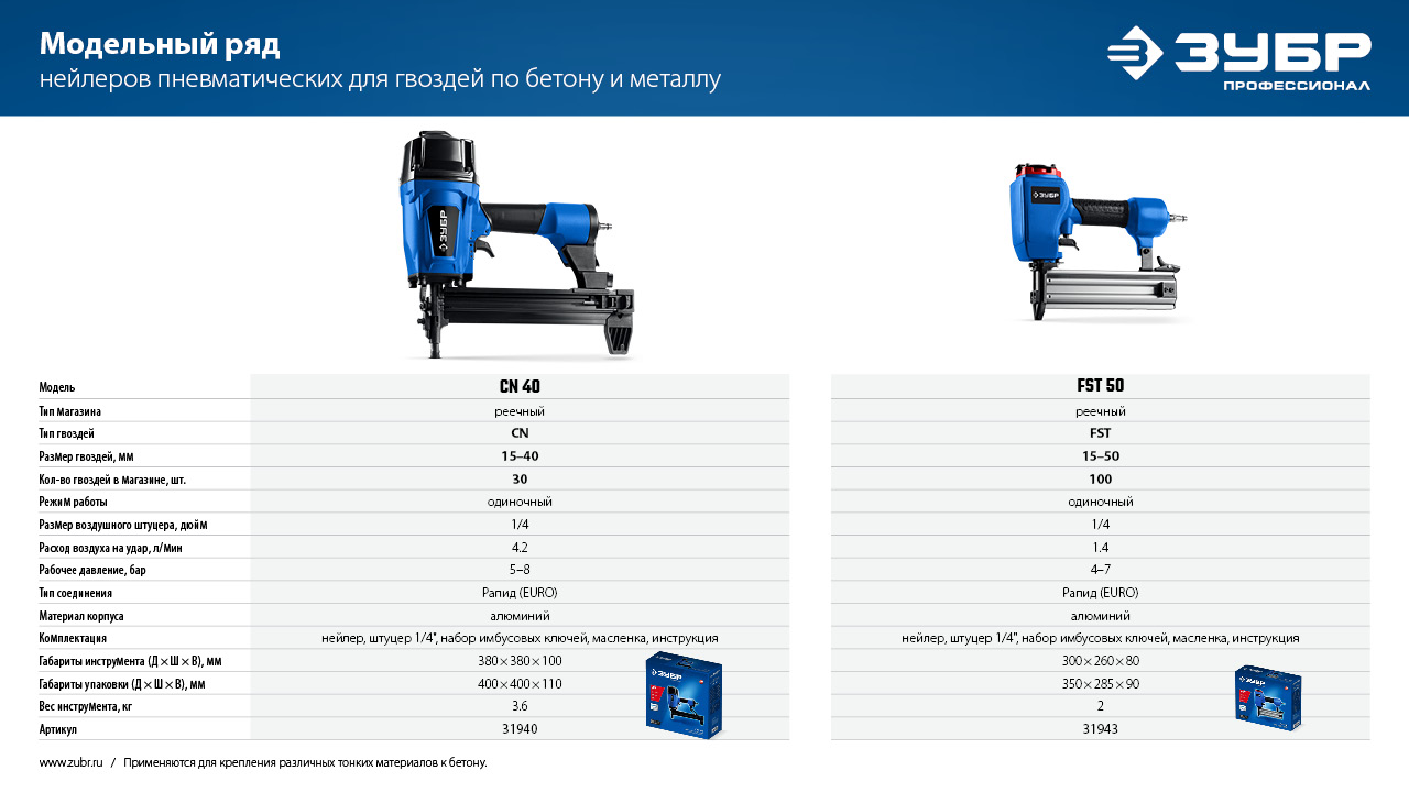 ЗУБР CN 15 х 2.7 мм, гвозди по бетону оцинкованные, 1000 шт (305388-15)