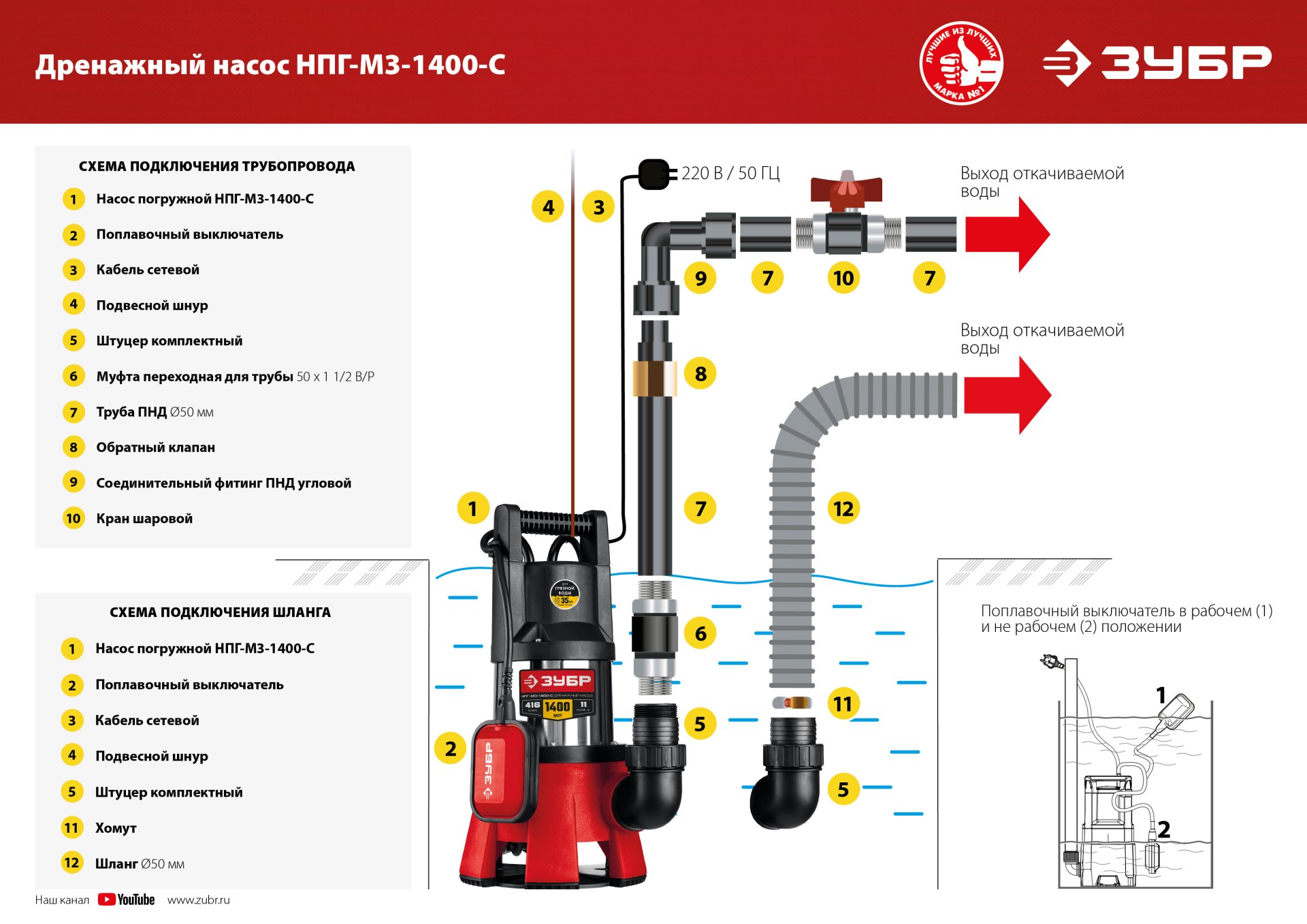 ЗУБР 1400 Вт, дренажный насос для грязной воды, корпус - нерж. сталь (НПГ-М3-1400-С)