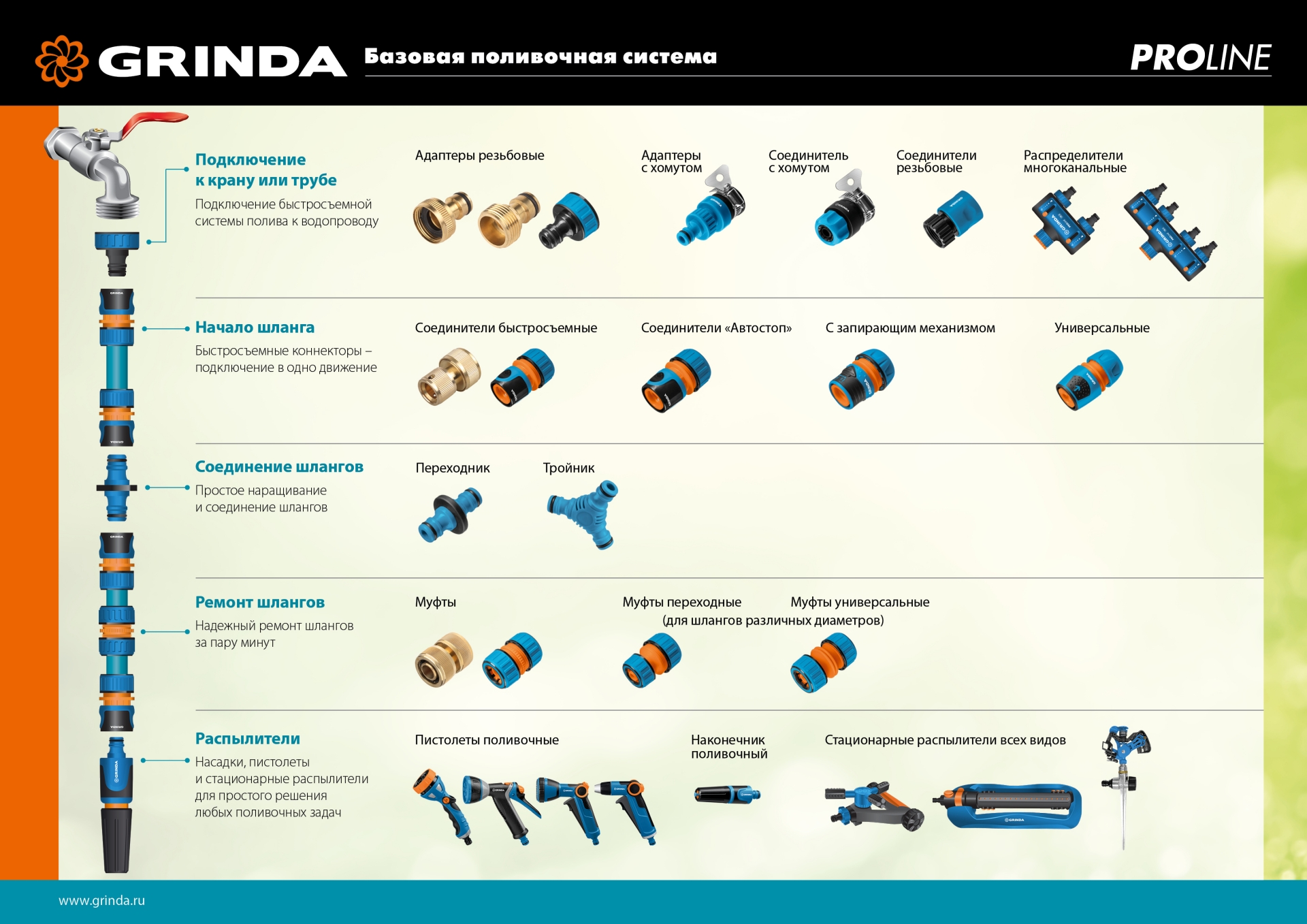 GRINDA TM-34, 3/4″, пластиковая с TPR, для шланга, ремонтная муфта, PROLine (8-426443)