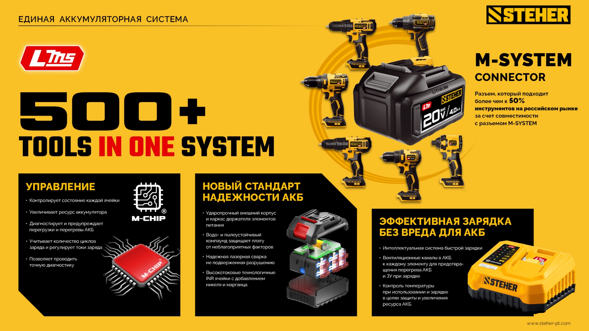 STEHER 20 В, 45 Н·м, 2 АКБ LMS (2 А·ч), бесщеточная ударная дрель-шуруповерт, сумка (CBS-45-22)