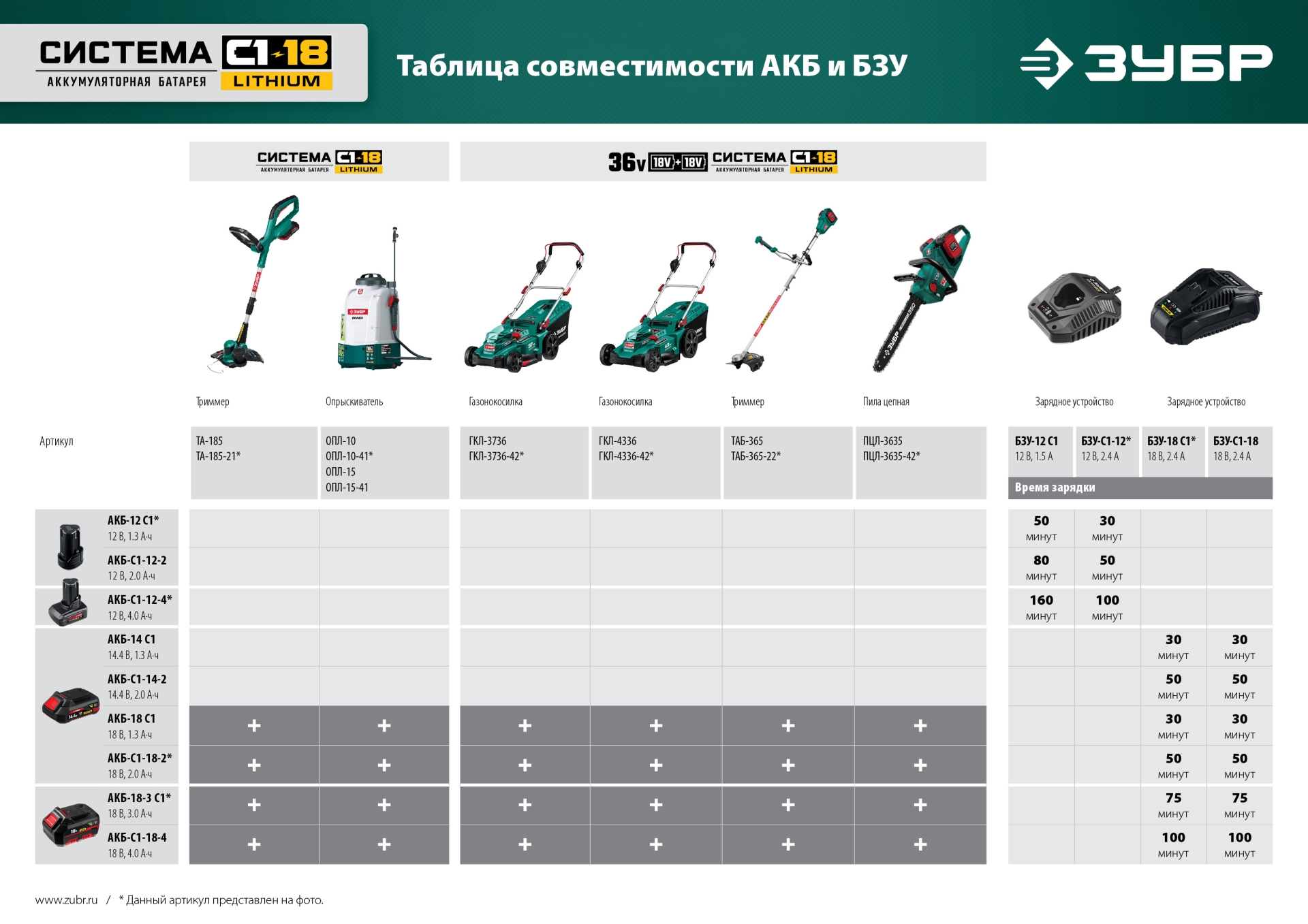 ЗУБР 10 л, 1 АКБ 4 А·ч, аккумуляторный опрыскиватель (ОПЛ-10-41)