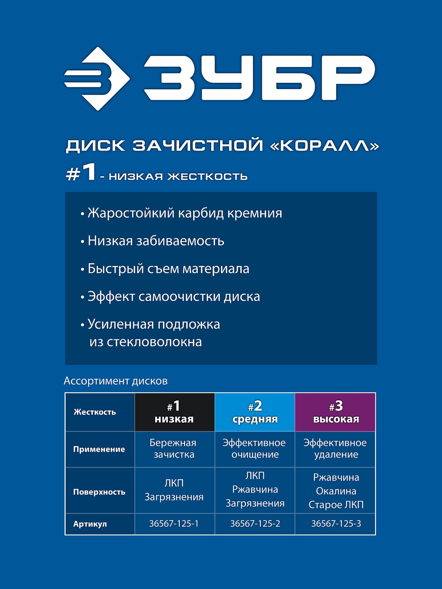 ЗУБР КОРАЛЛ диск коралловый зачистной #1 (низкая жесткость) 125 мм, для УШМ (36567-125-1)
