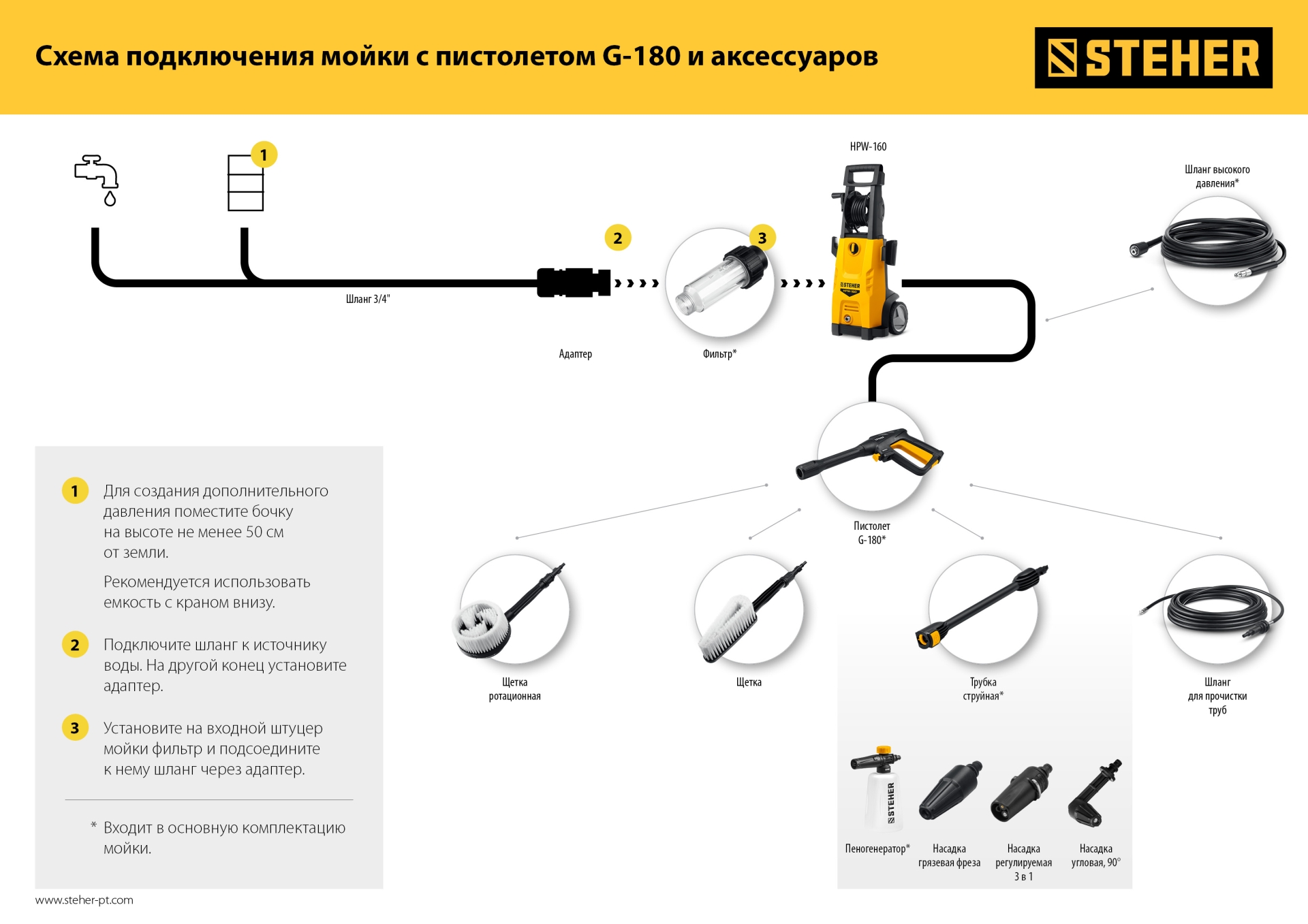 STEHER для пистолета G-180, 15 м, шланг высокого давления (75411-180-15)