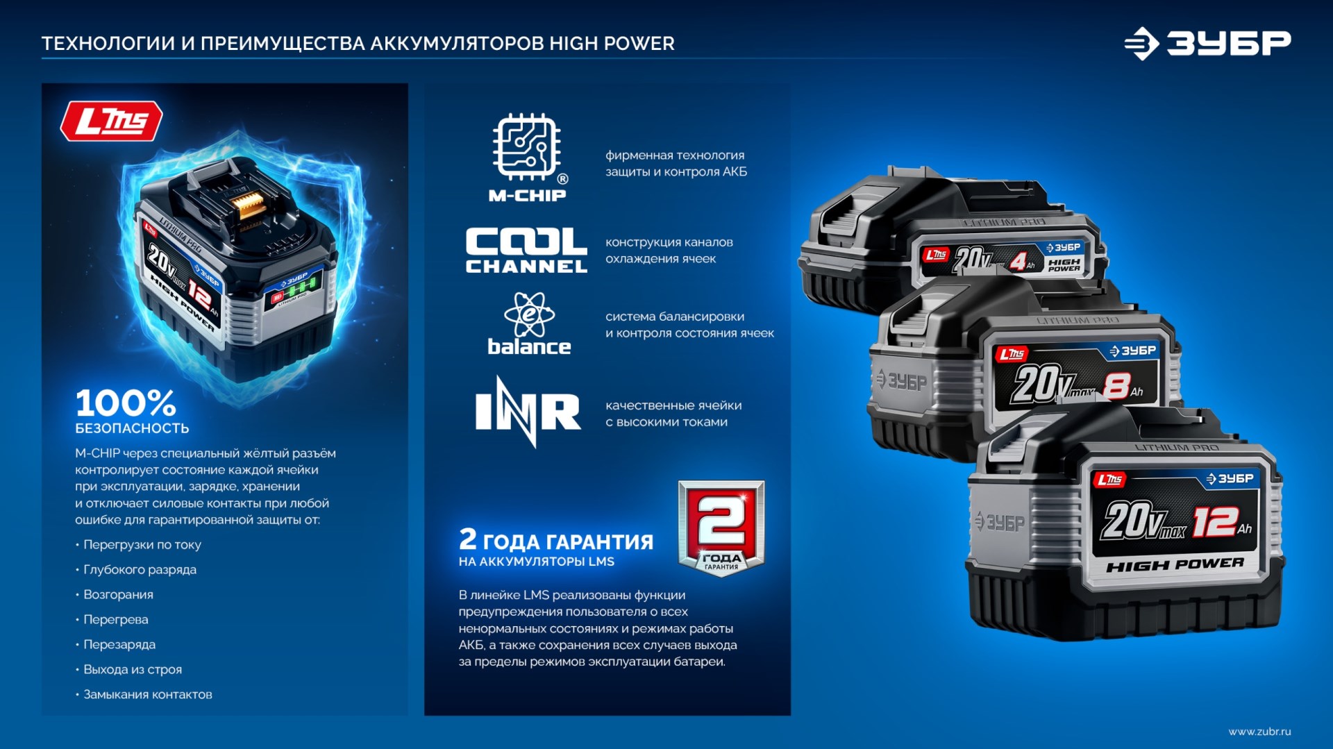 ЗУБР High Power, 20 В, 8.0 А·ч, аккумулятор LMS, ПРОФЕССИОНАЛ (BP-H-20-8)