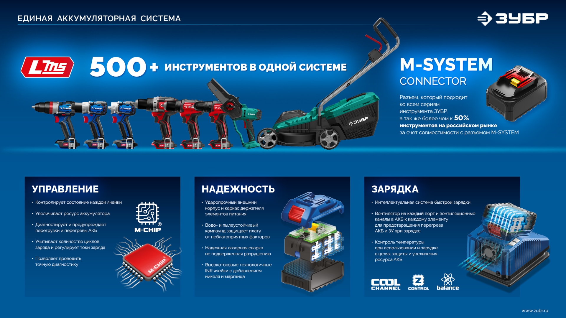 ЗУБР Turbo CHARGE, 20 В, 2 порта, 2 х 9 А, зарядное устройство для LMS АКБ, ПРОФЕССИОНАЛ (TC-20-2)